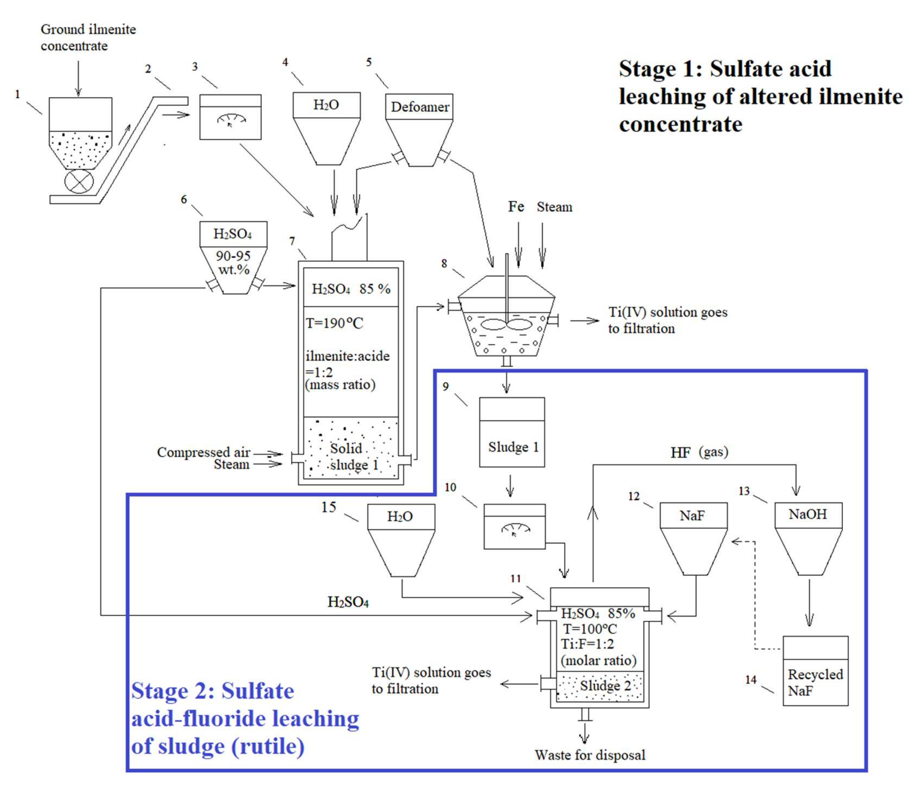 Processes 09 01922 g010