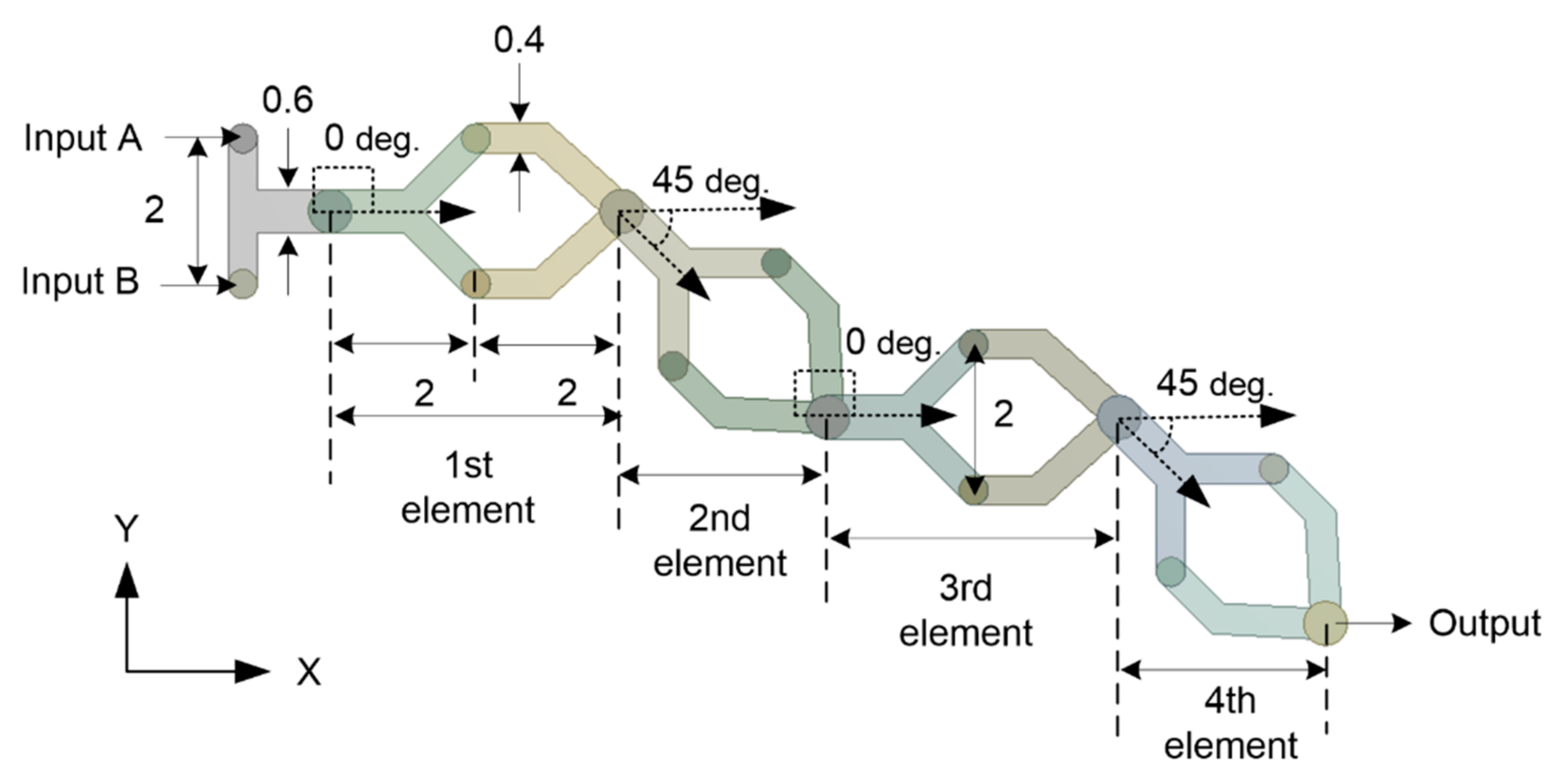 Processes 09 01926 g002