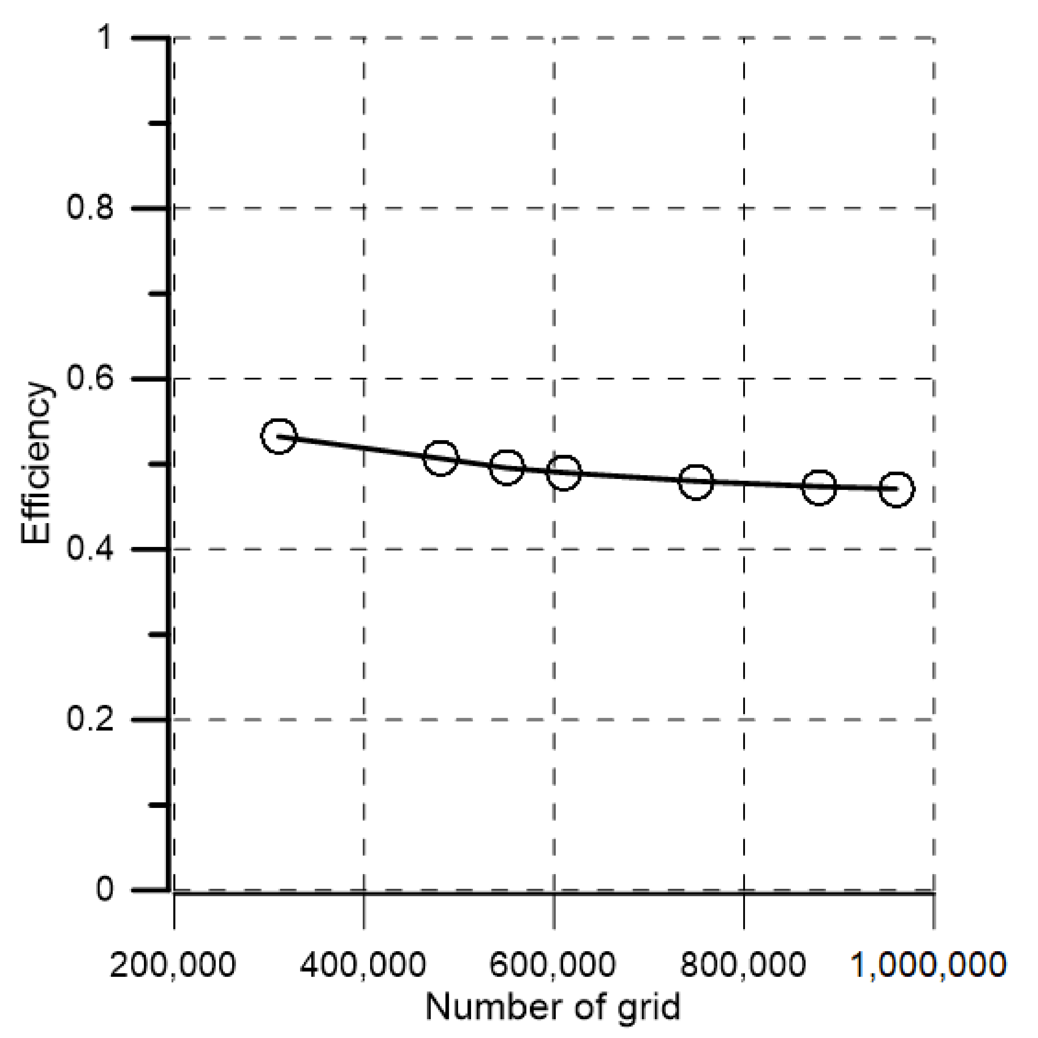 Processes 09 01926 g004