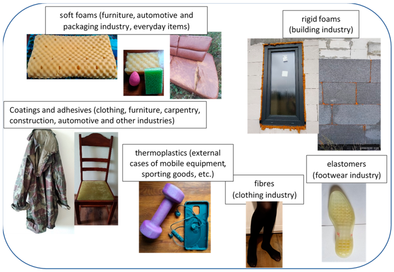 Processes 09 01929 g003 Processes 09 01929 g003