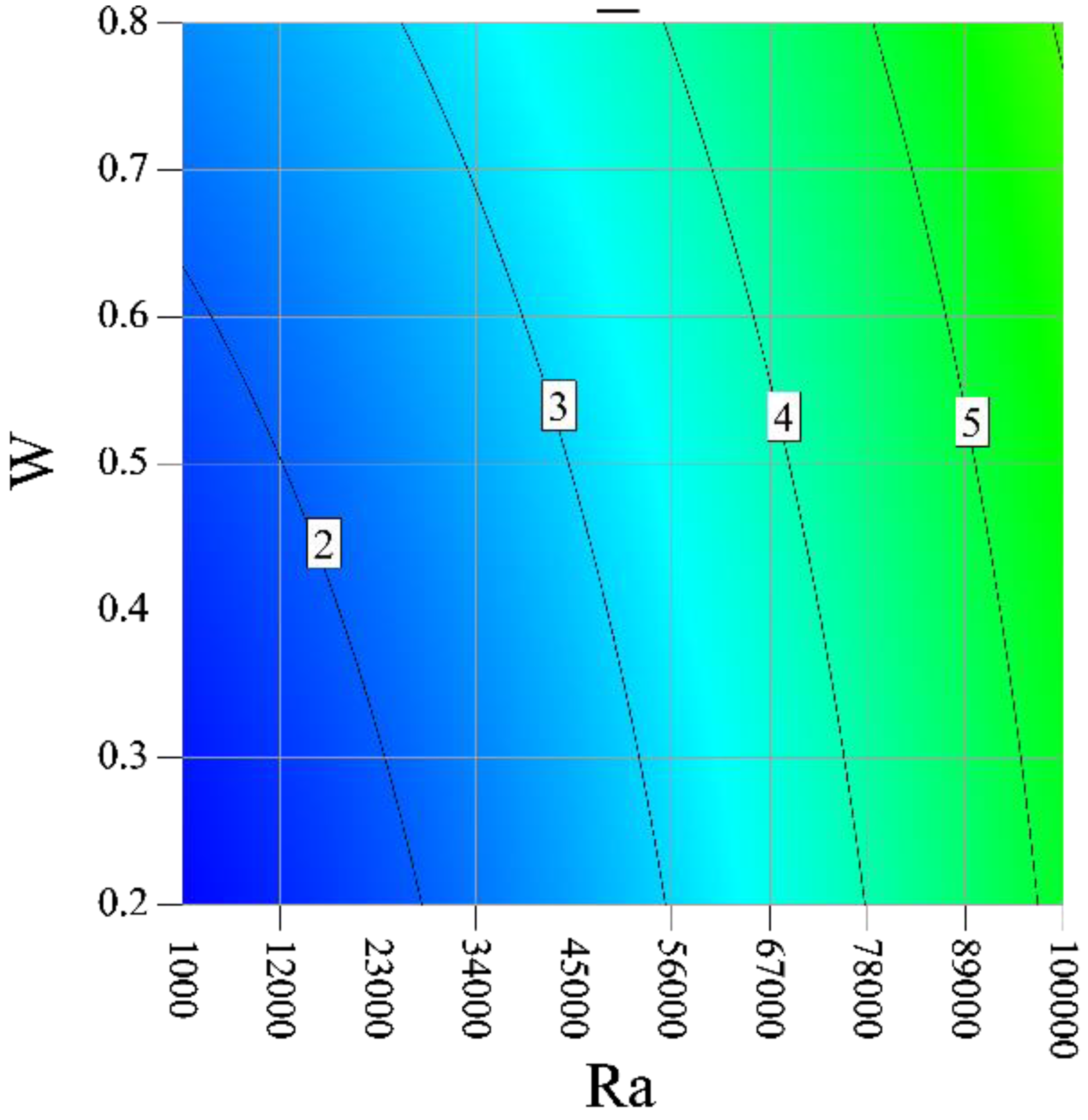 Processes 09 01930 g007
