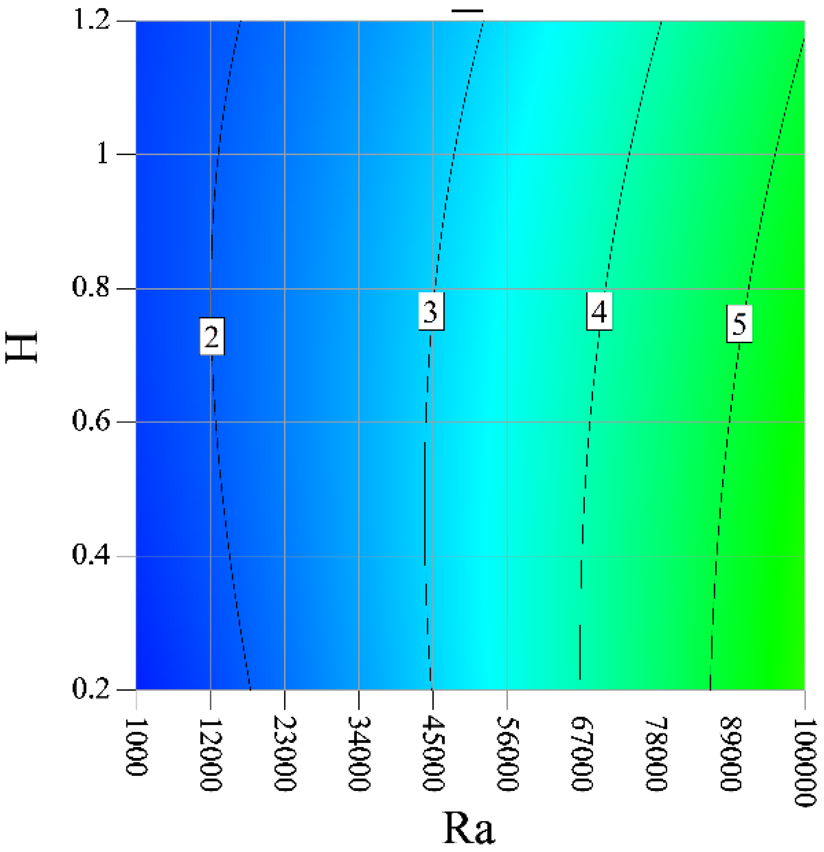 Processes 09 01930 g008