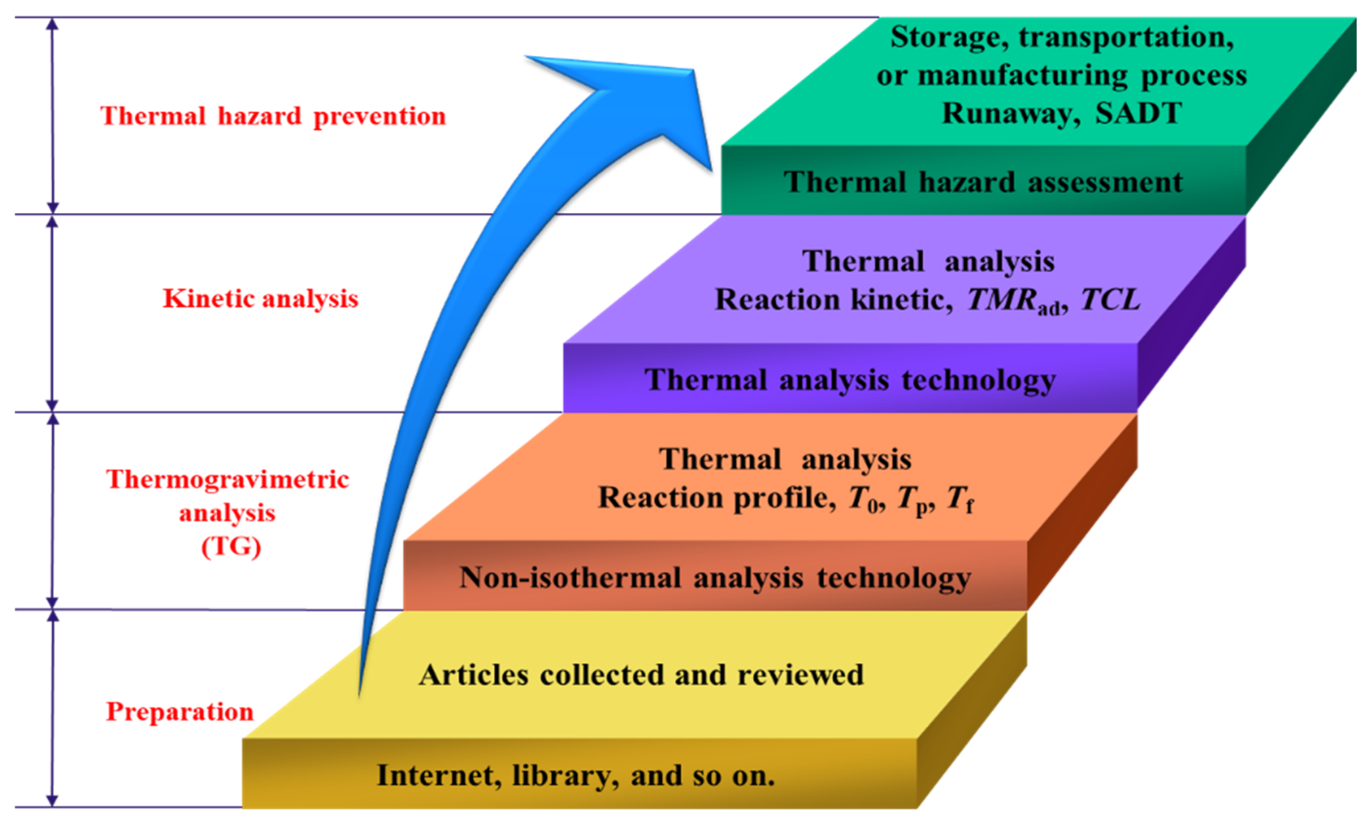 Processes 09 01934 g002
