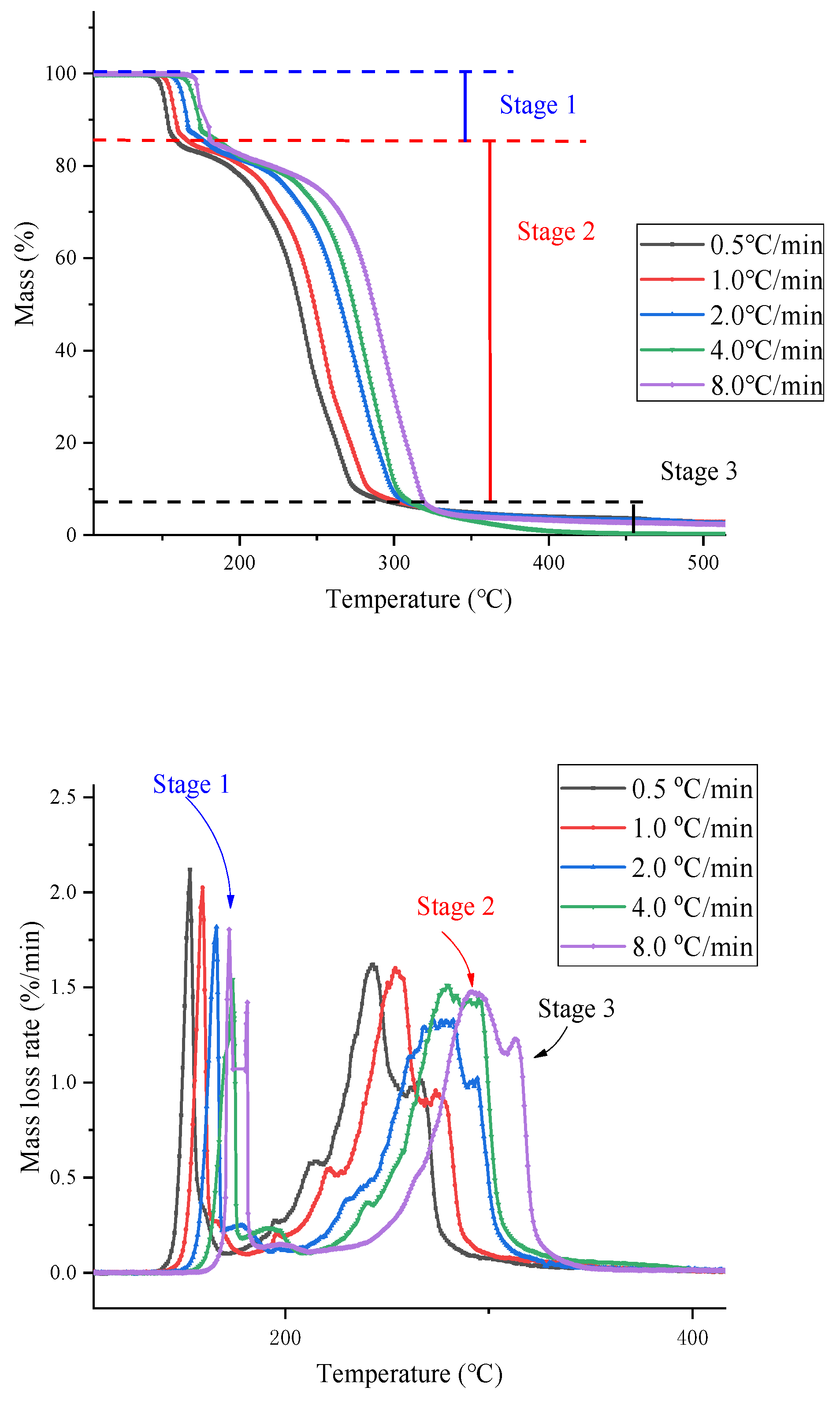 Processes 09 01934 g003