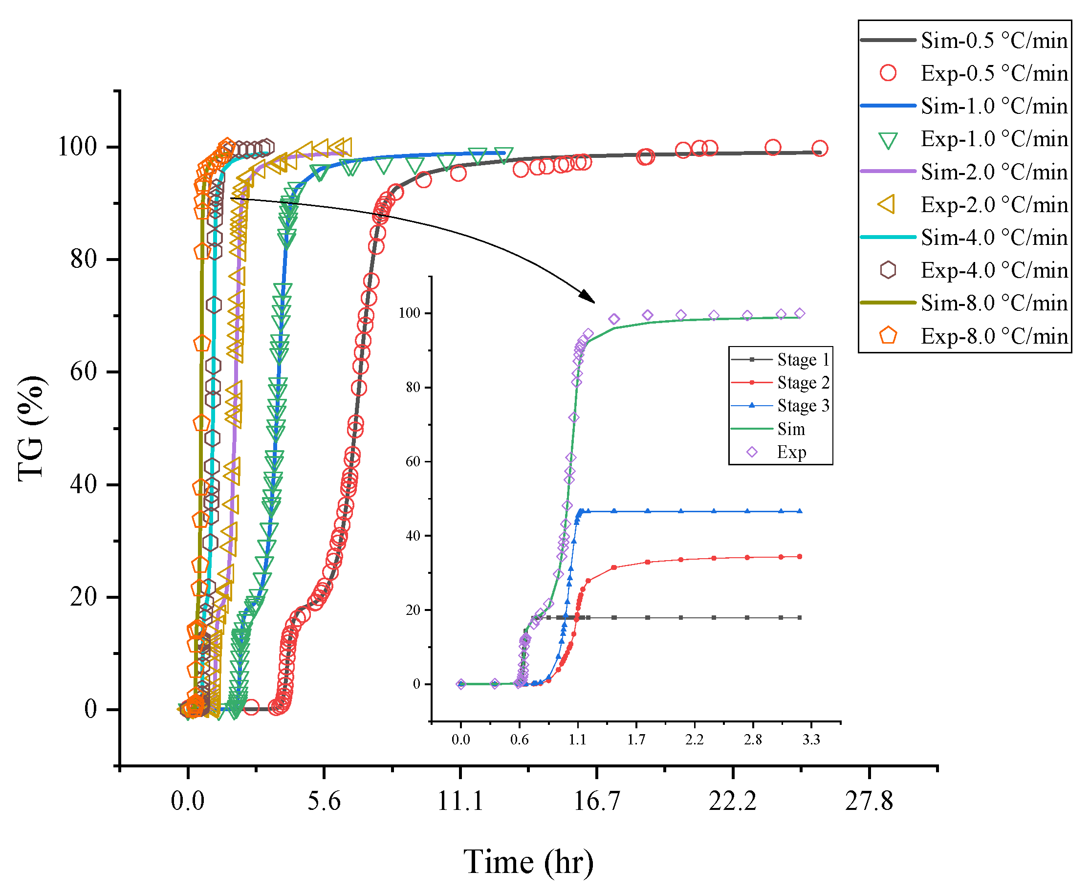 Processes 09 01934 g004