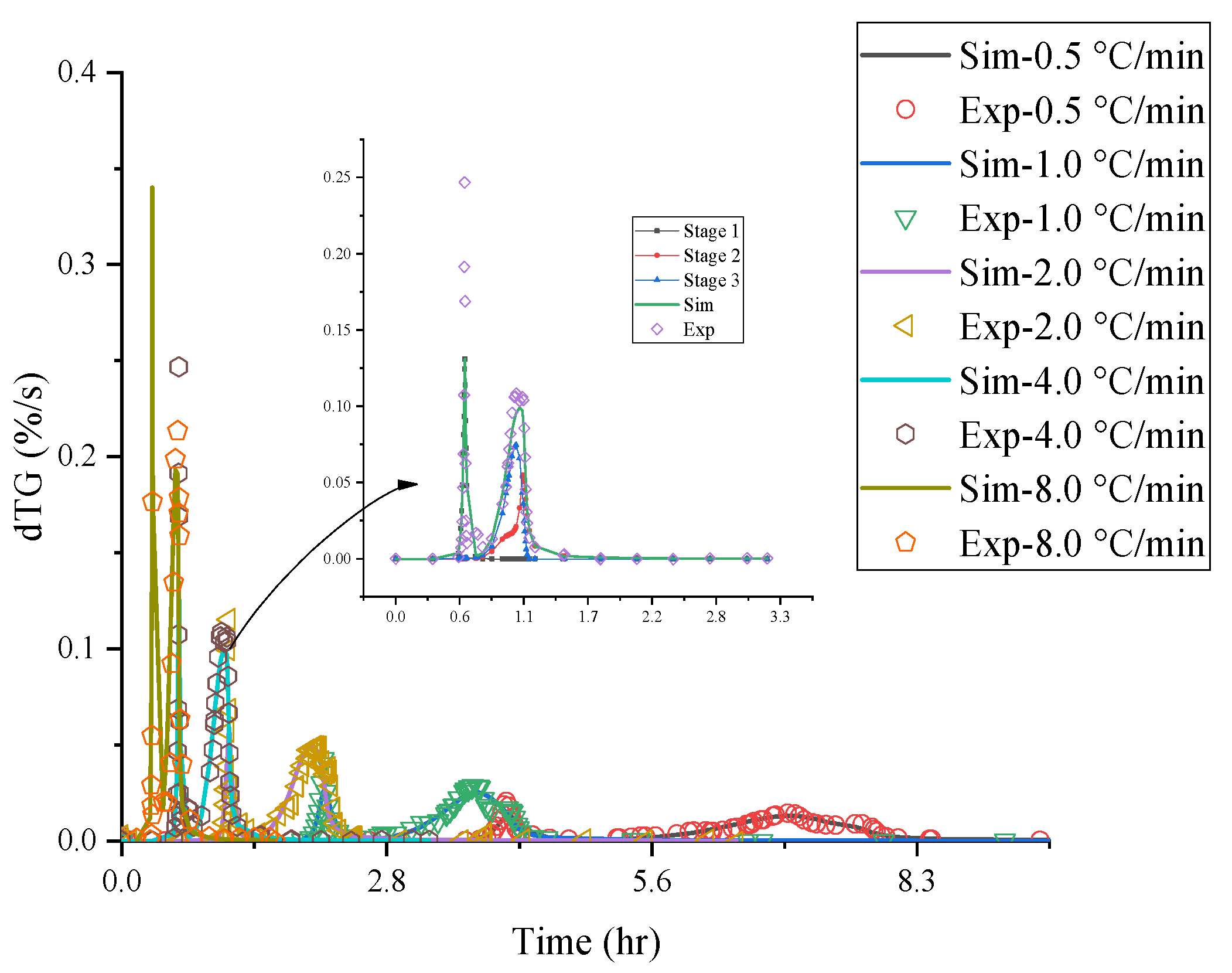 Processes 09 01934 g005