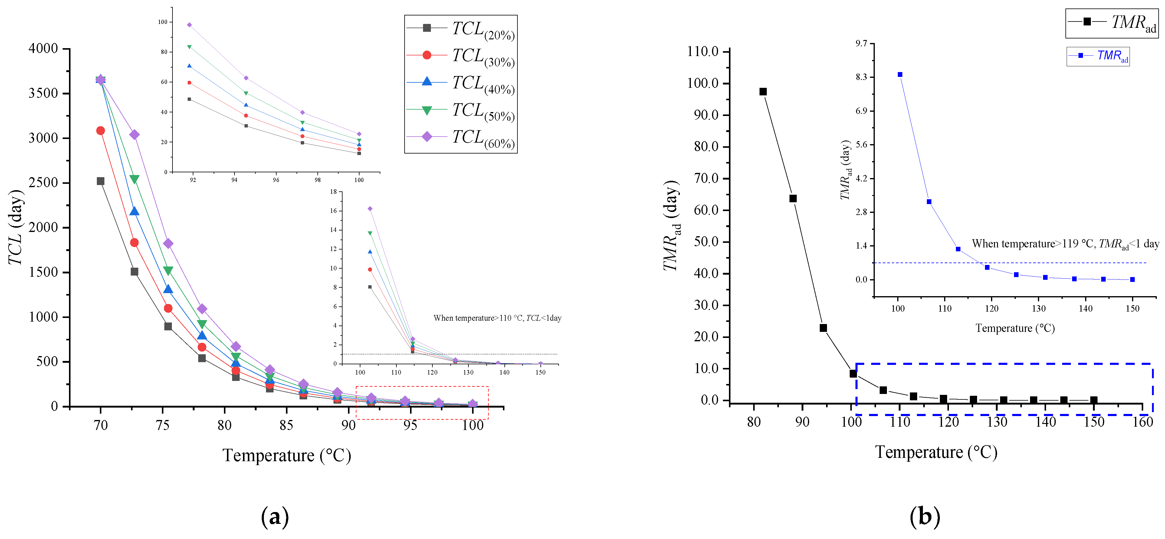 Processes 09 01934 g006