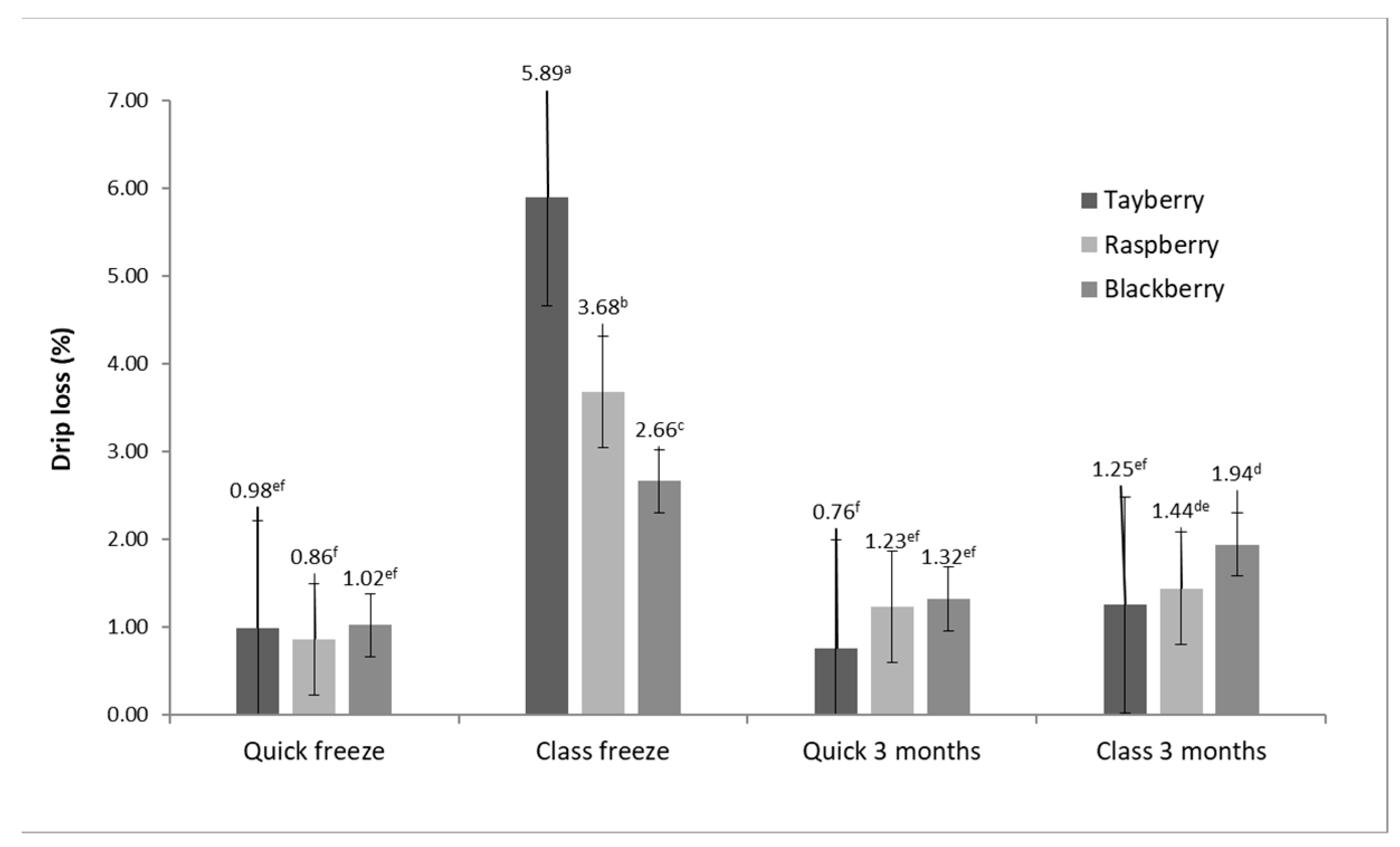 Processes 09 01940 g002