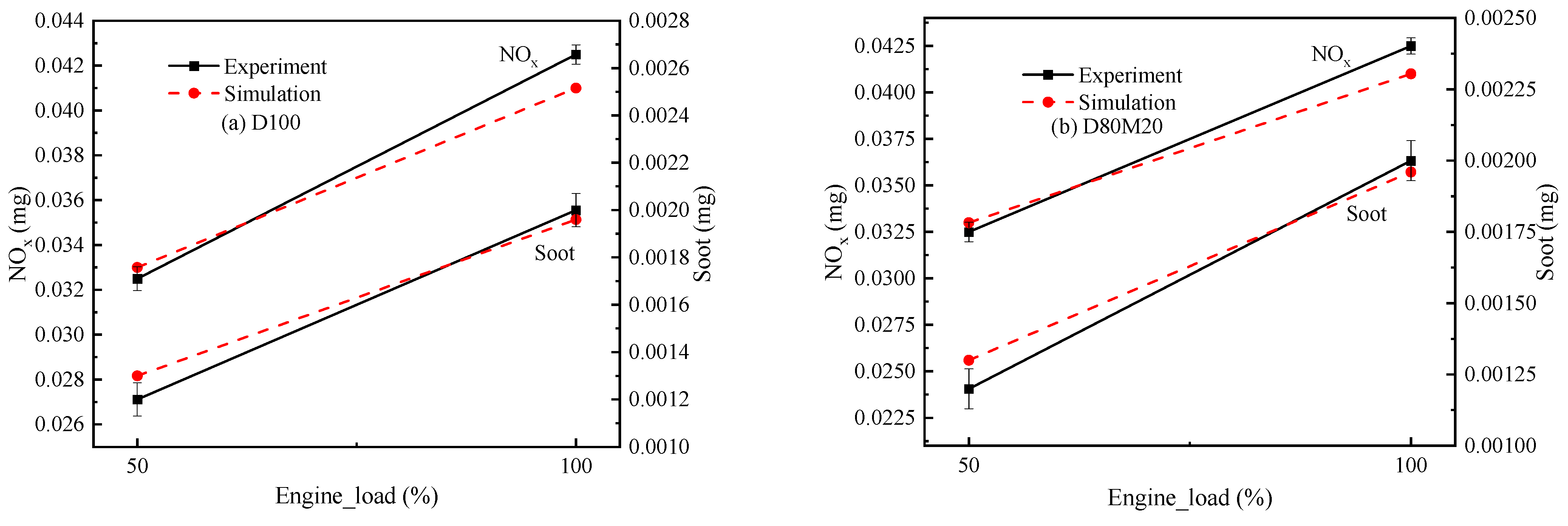 Processes 09 01944 g005