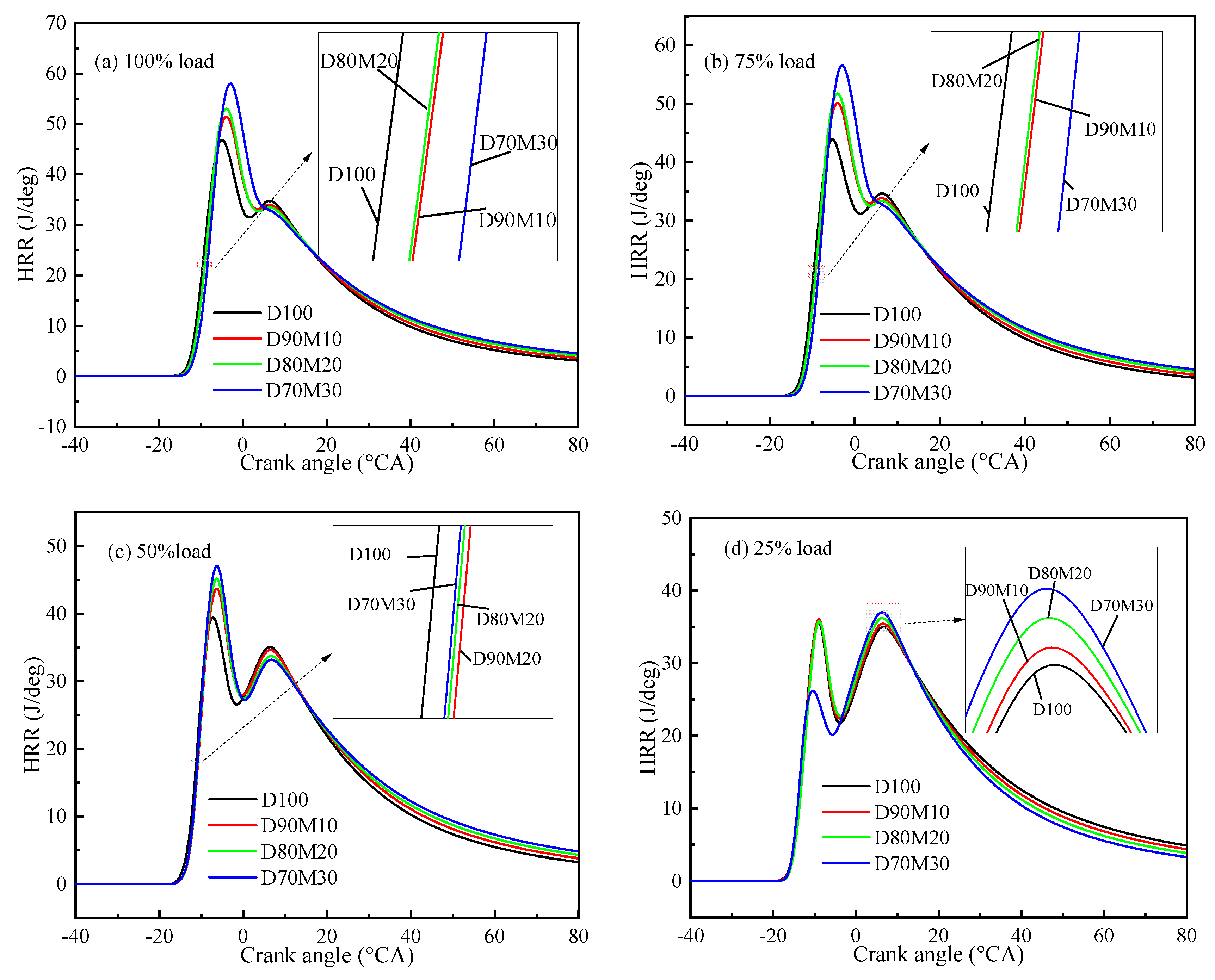 Processes 09 01944 g007