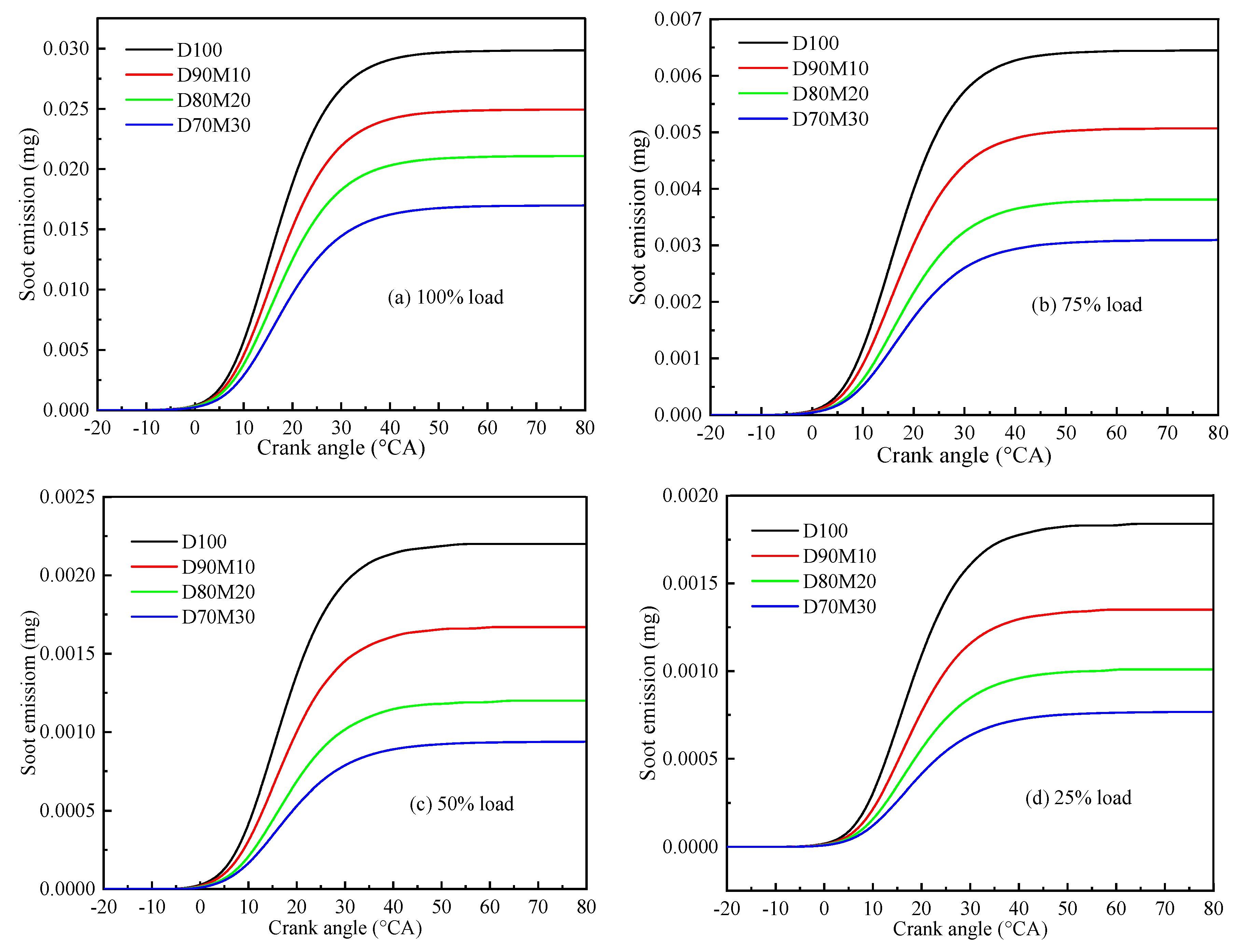 Processes 09 01944 g012