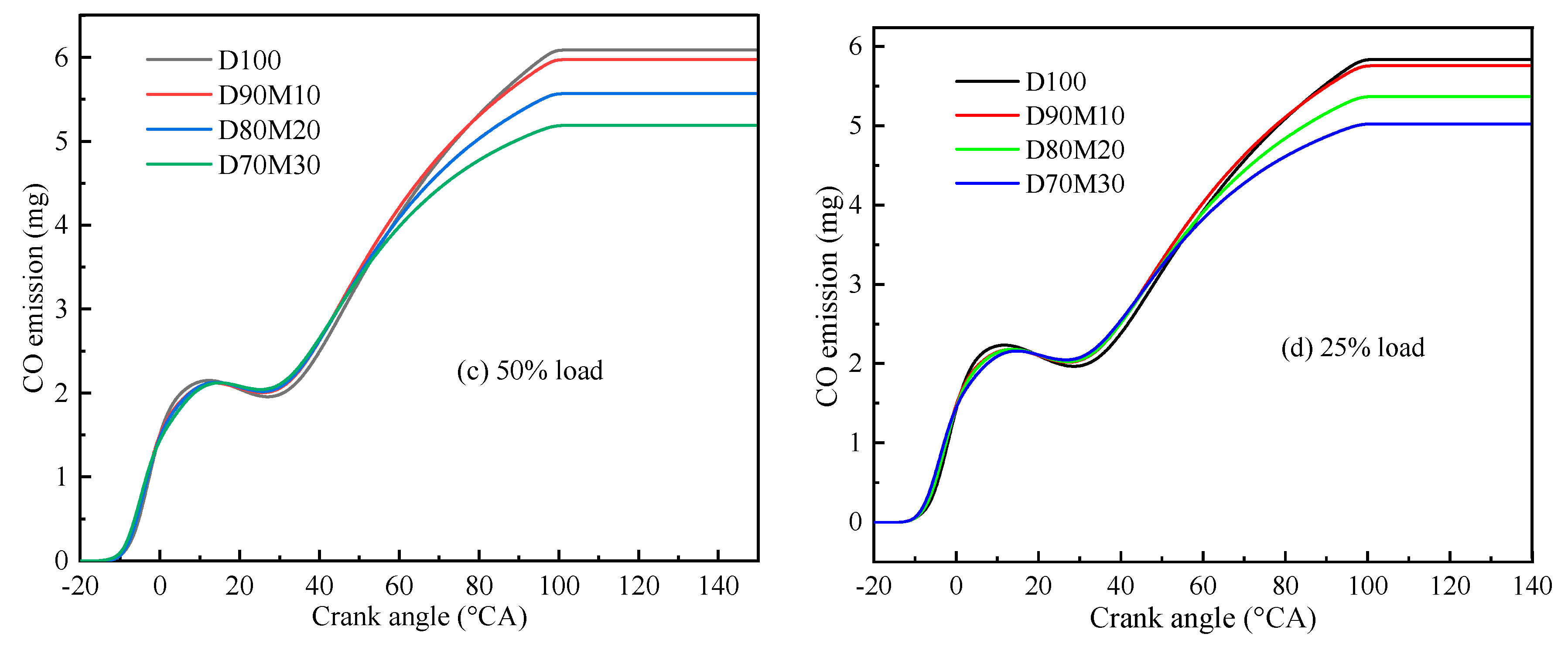 Processes 09 01944 g014b
