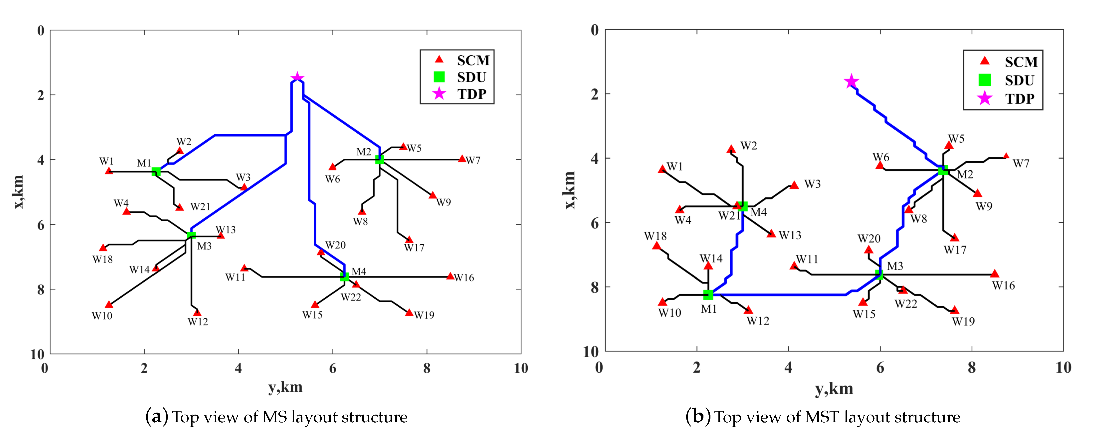 Processes 09 01947 g007
