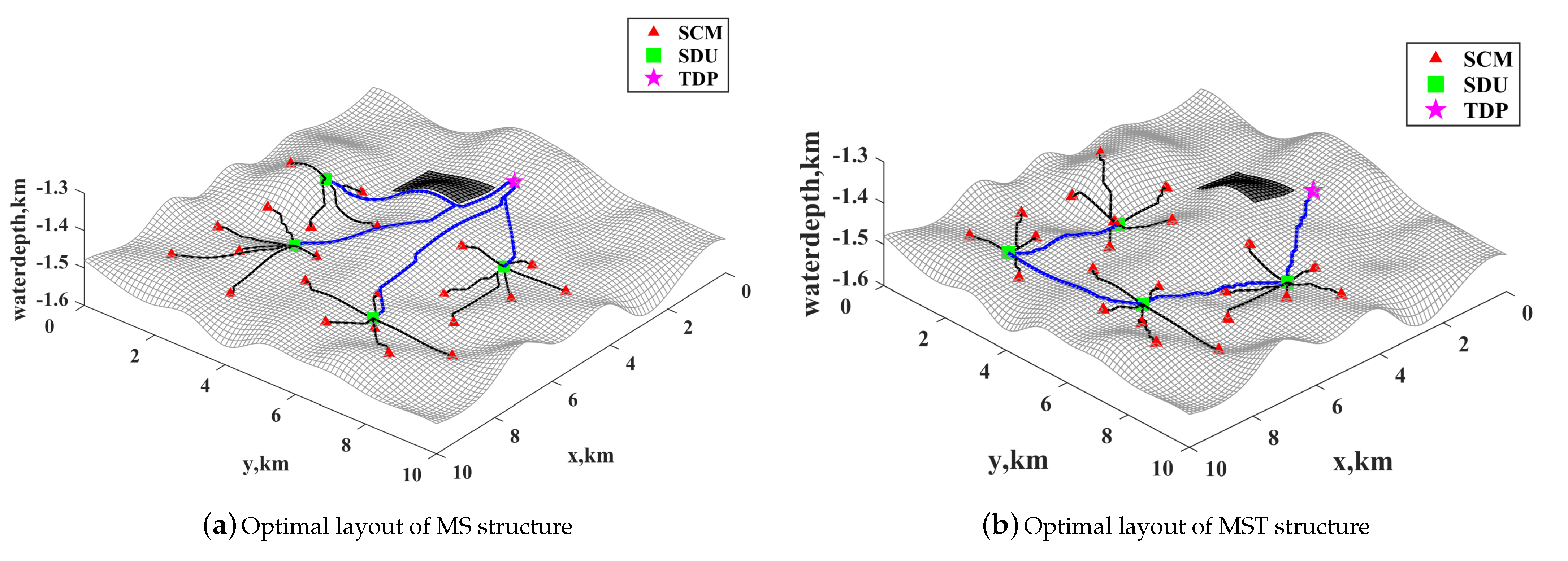 Processes 09 01947 g008