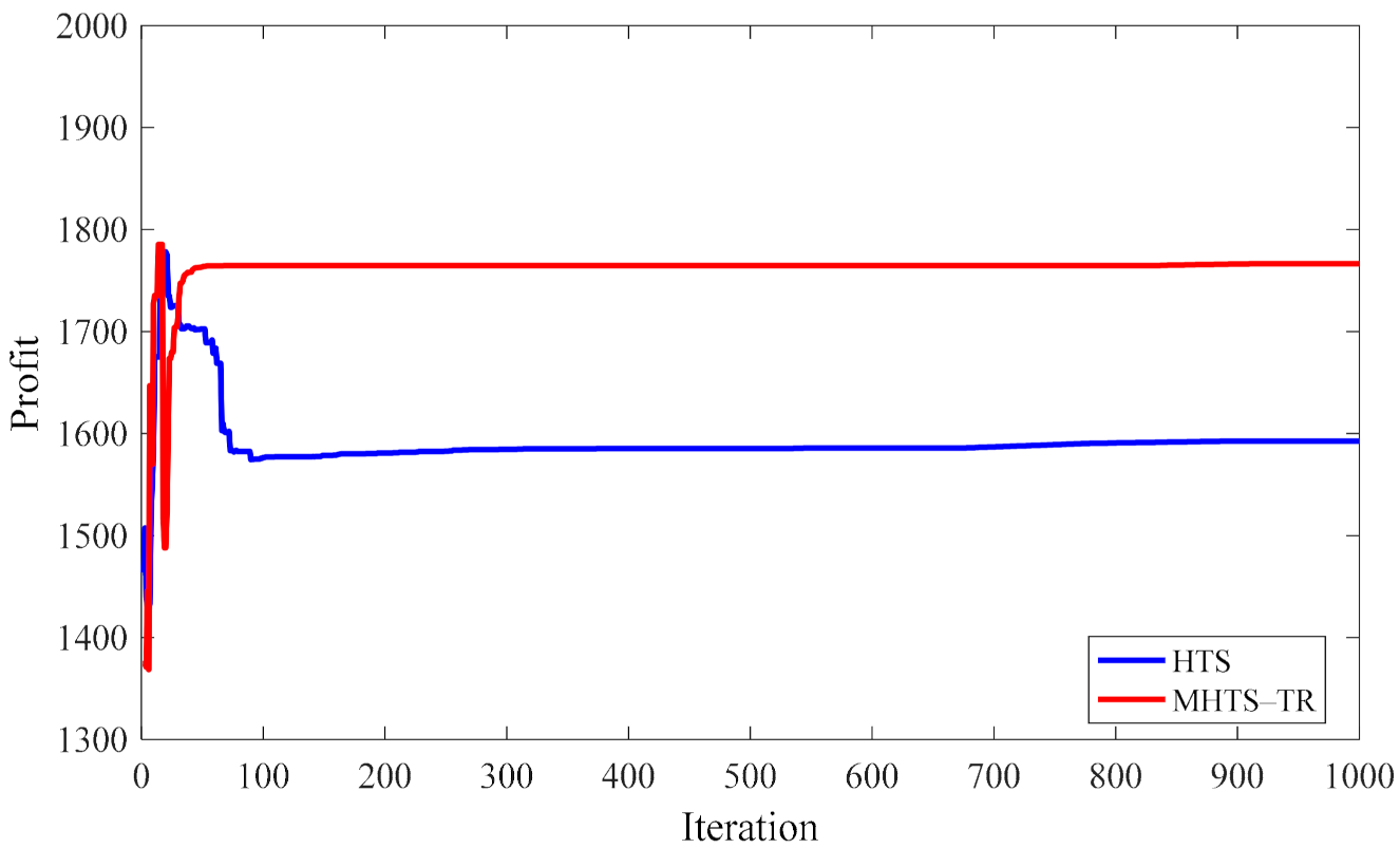 Processes 09 01961 g007