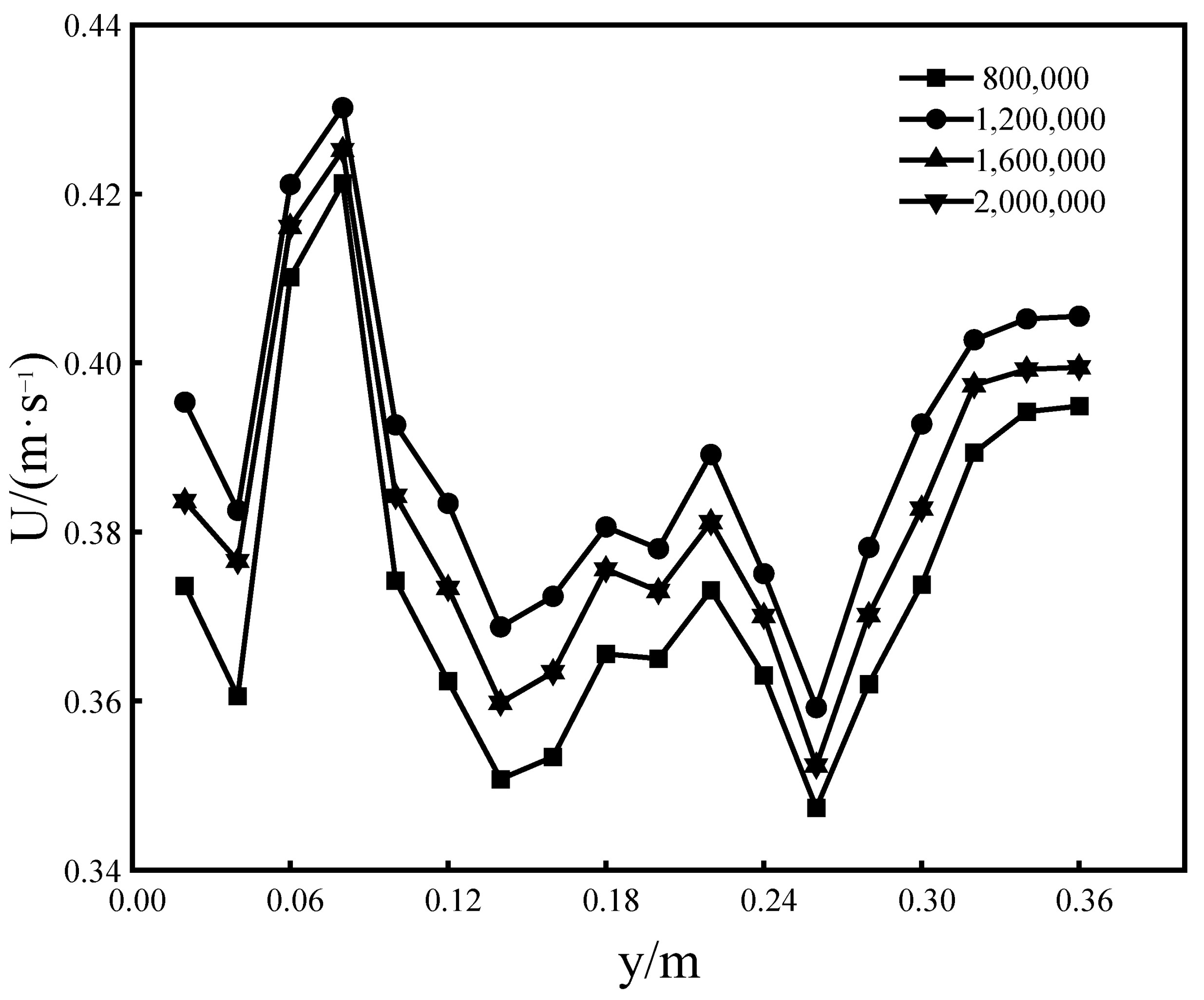 Processes 09 01962 g004