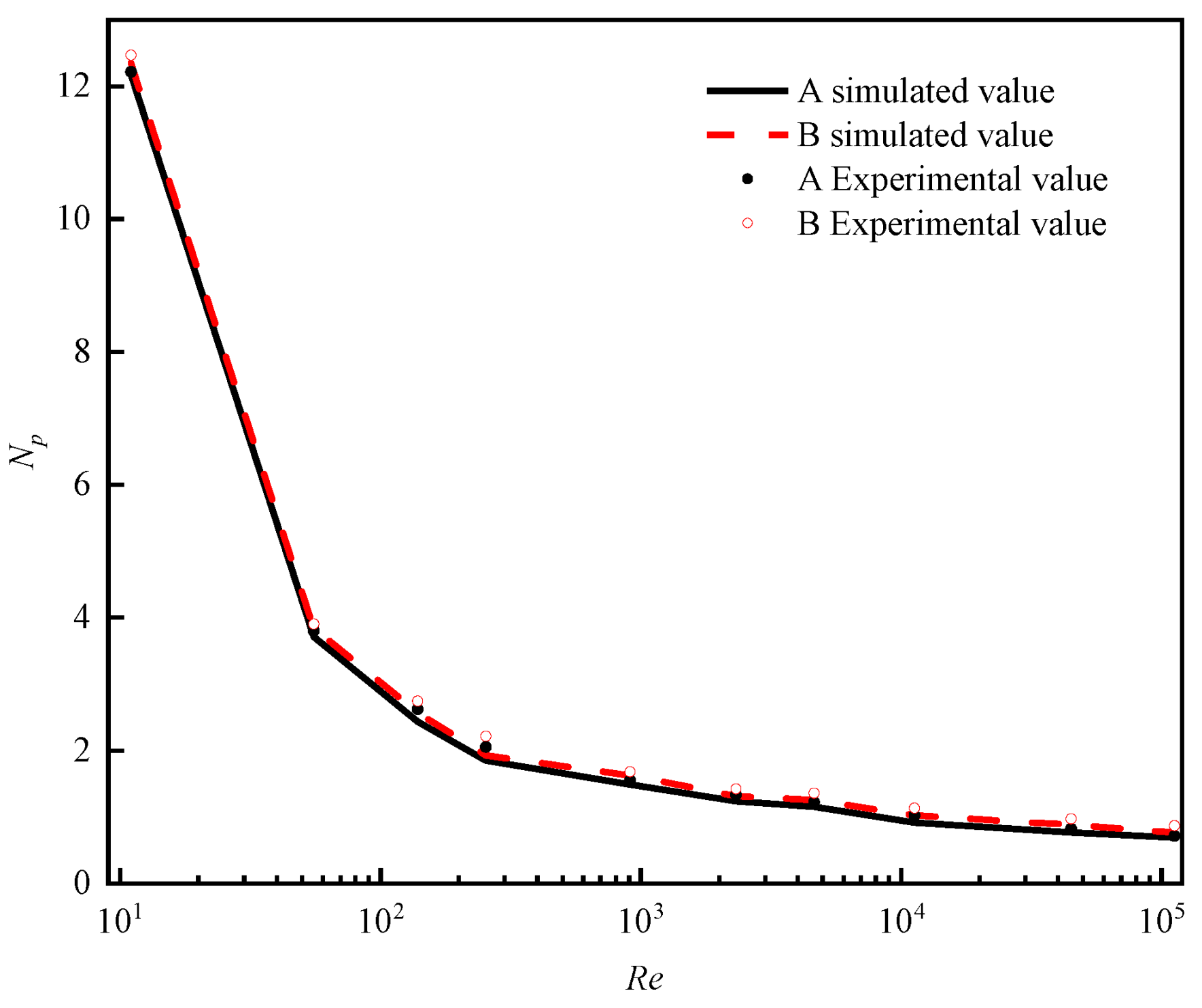 Processes 09 01962 g005