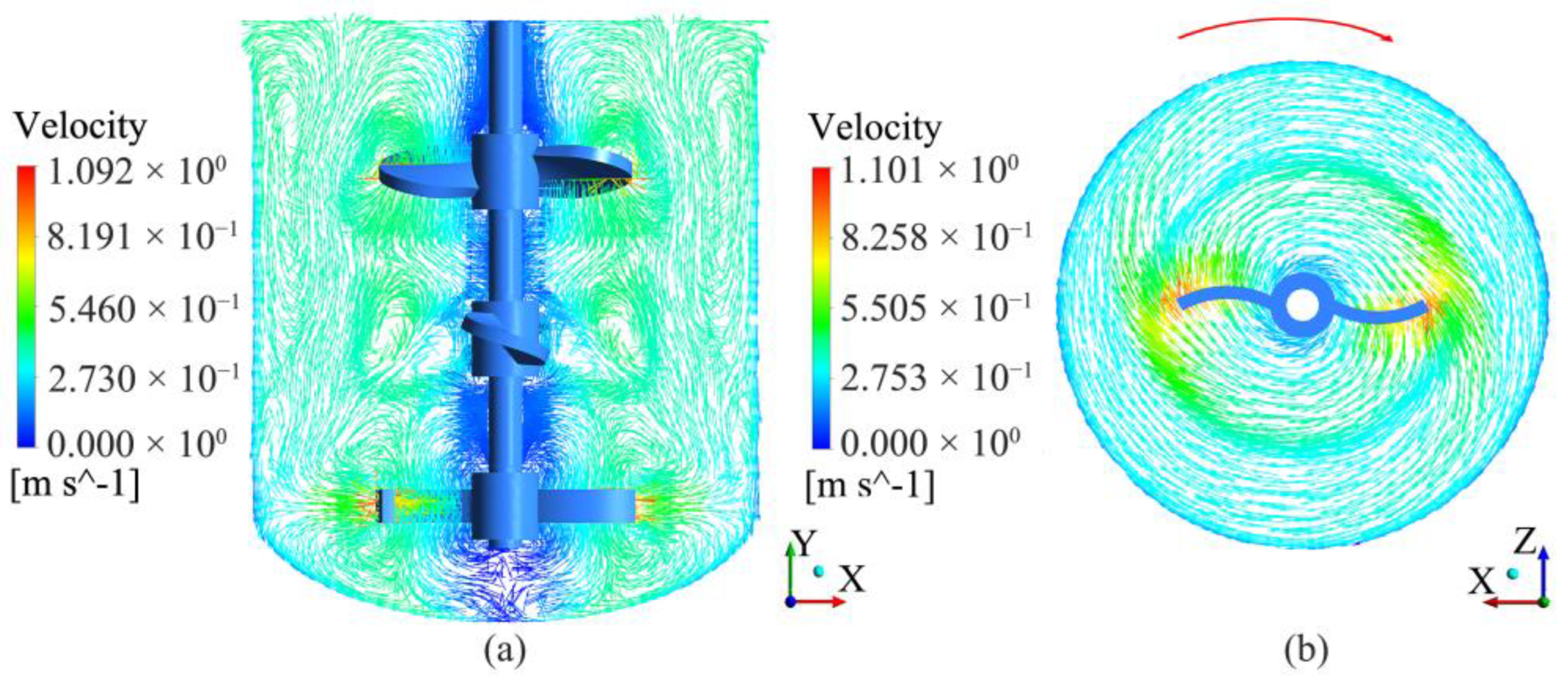 Processes 09 01962 g007