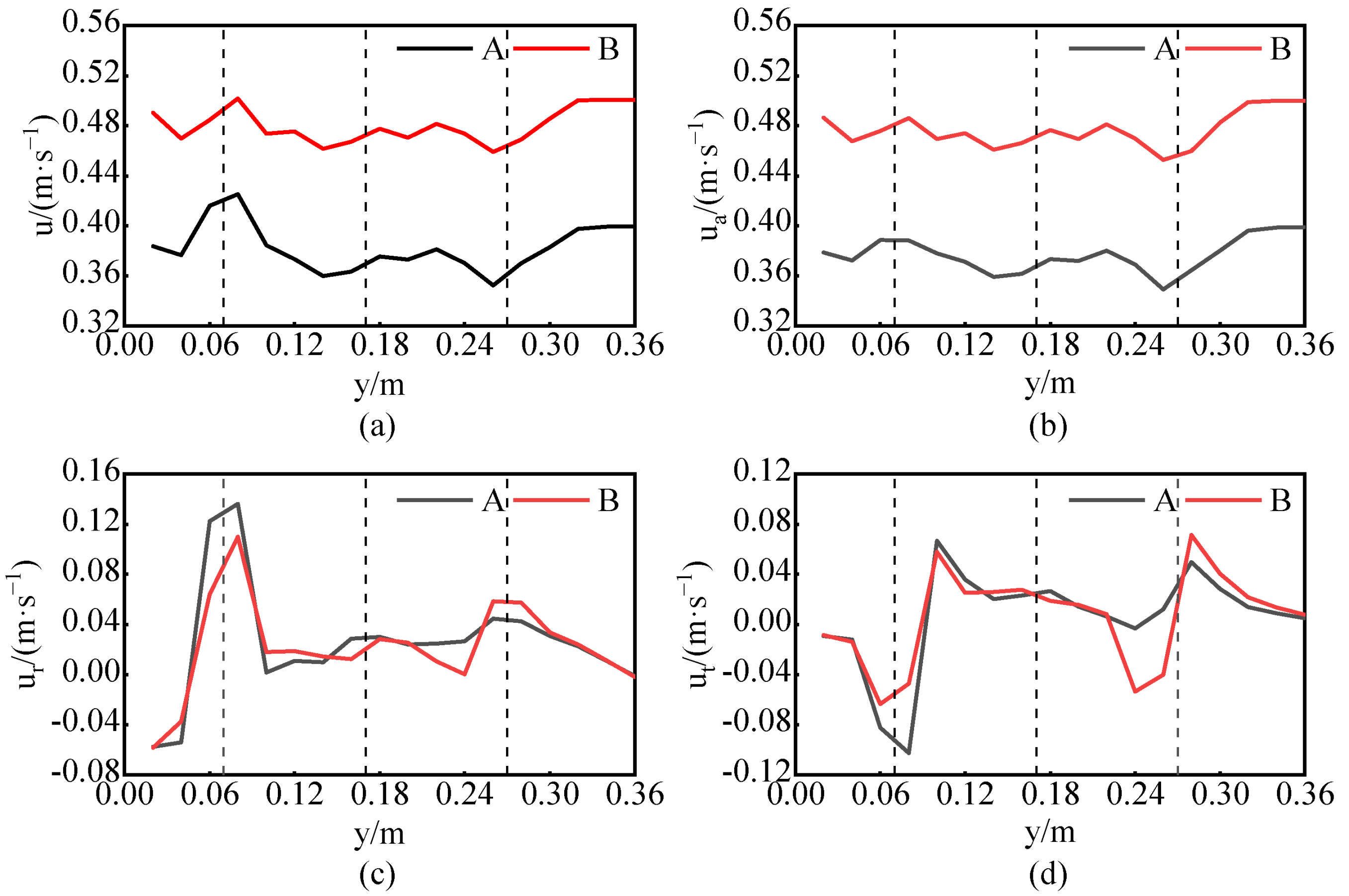 Processes 09 01962 g013