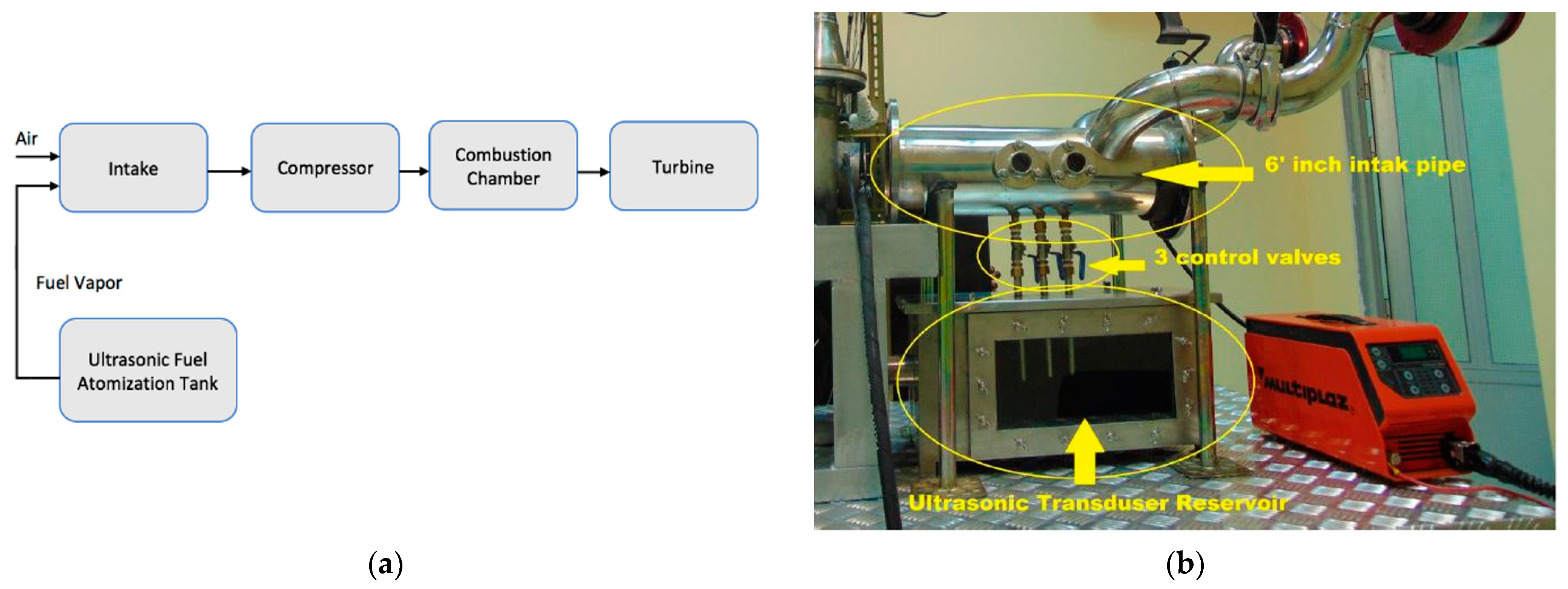 Processes 09 01963 g003
