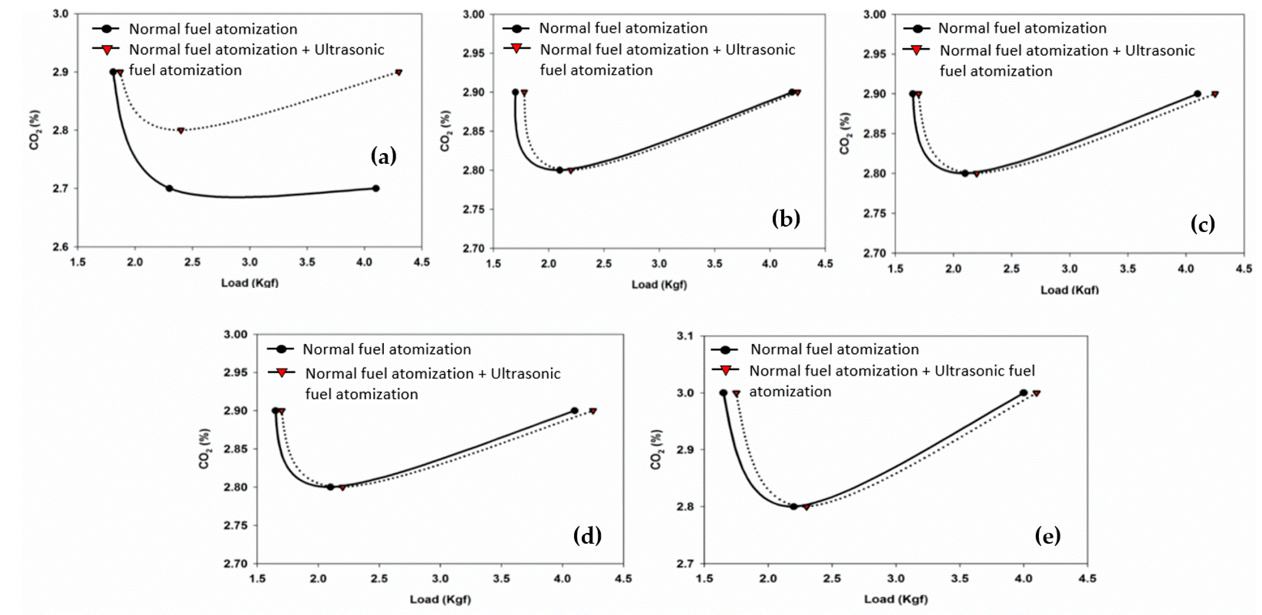 Processes 09 01963 g005