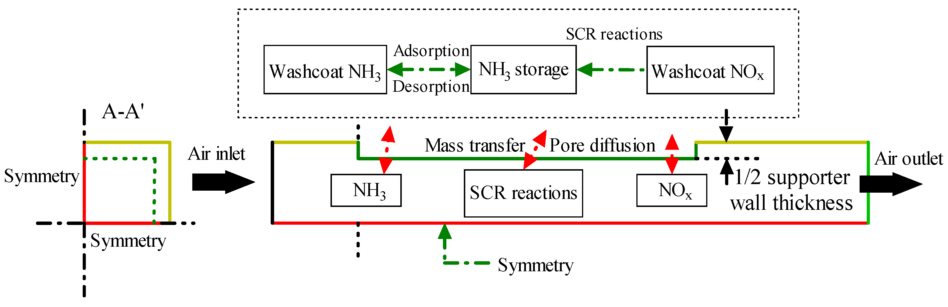 Processes 09 01966 g001