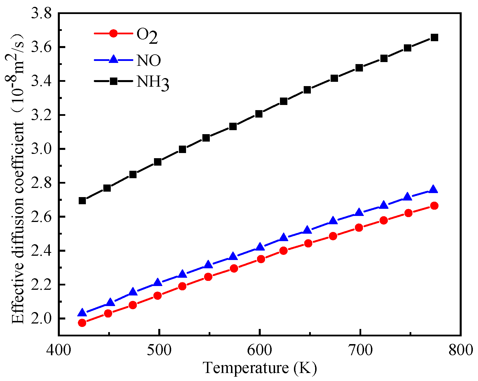 Processes 09 01966 g003