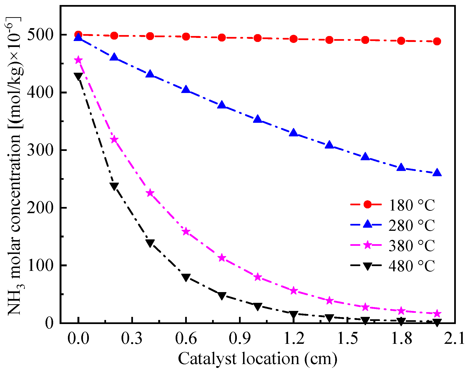 Processes 09 01966 g006