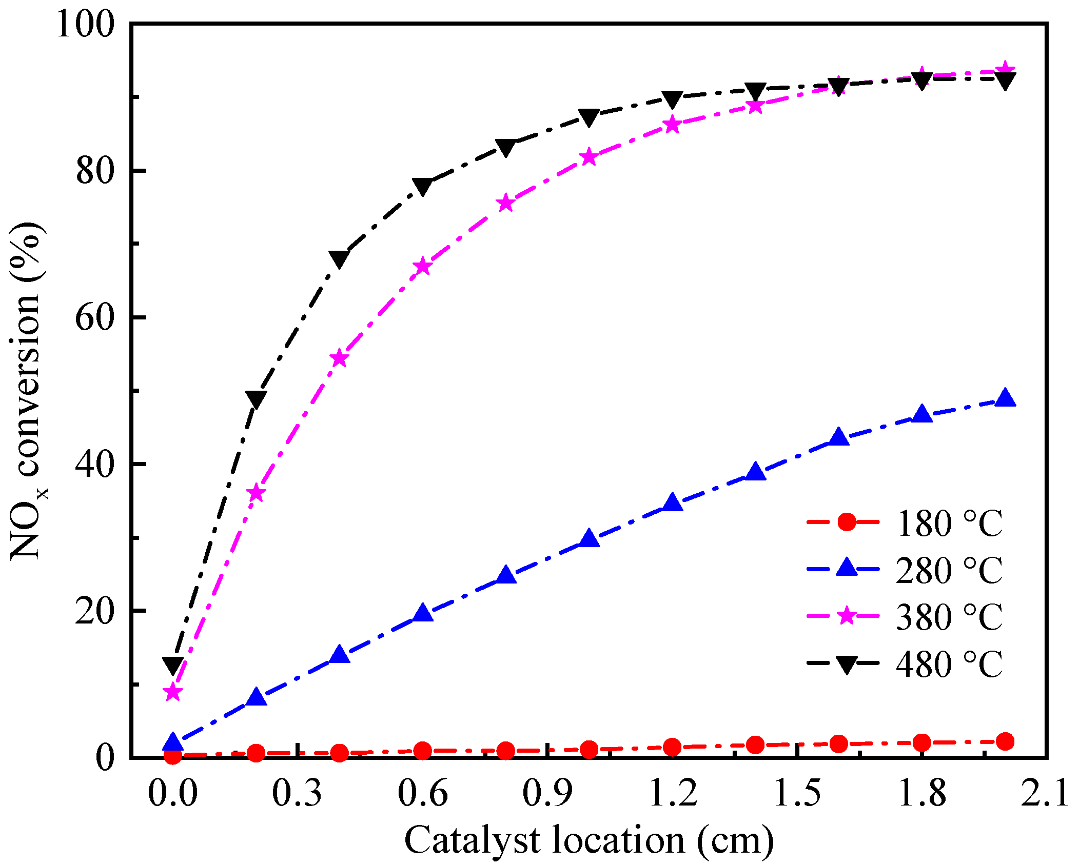 Processes 09 01966 g008