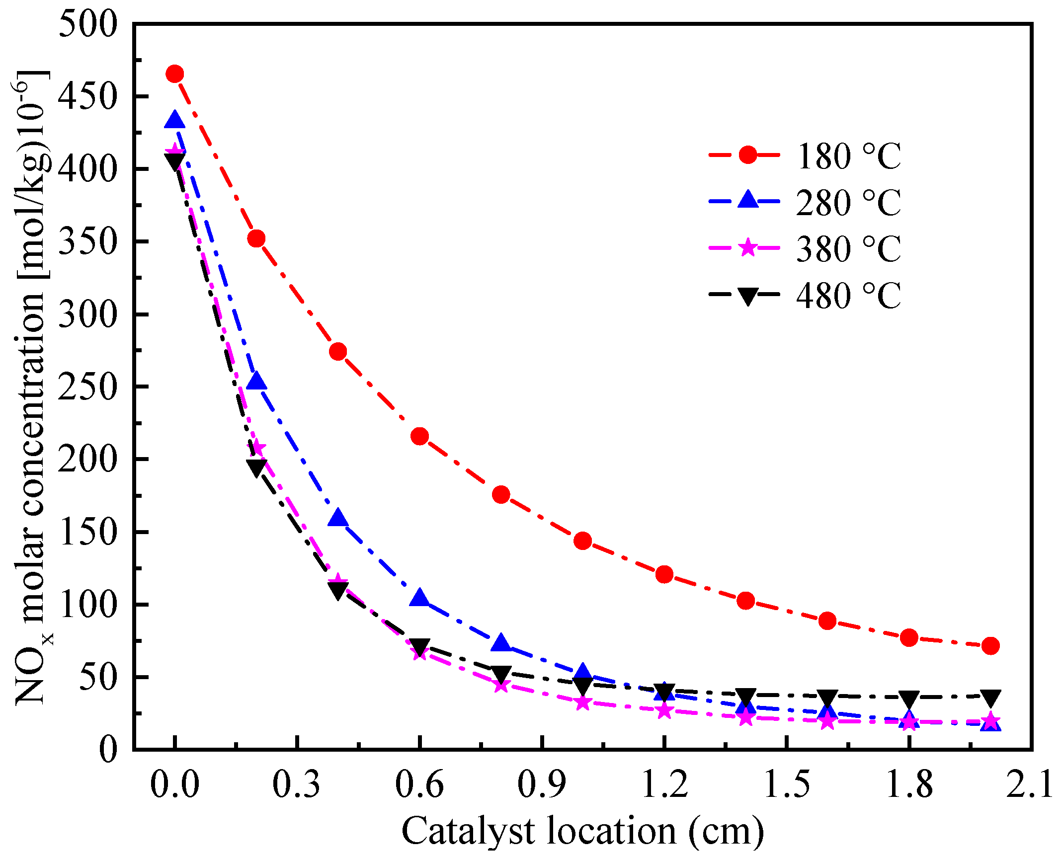 Processes 09 01966 g010