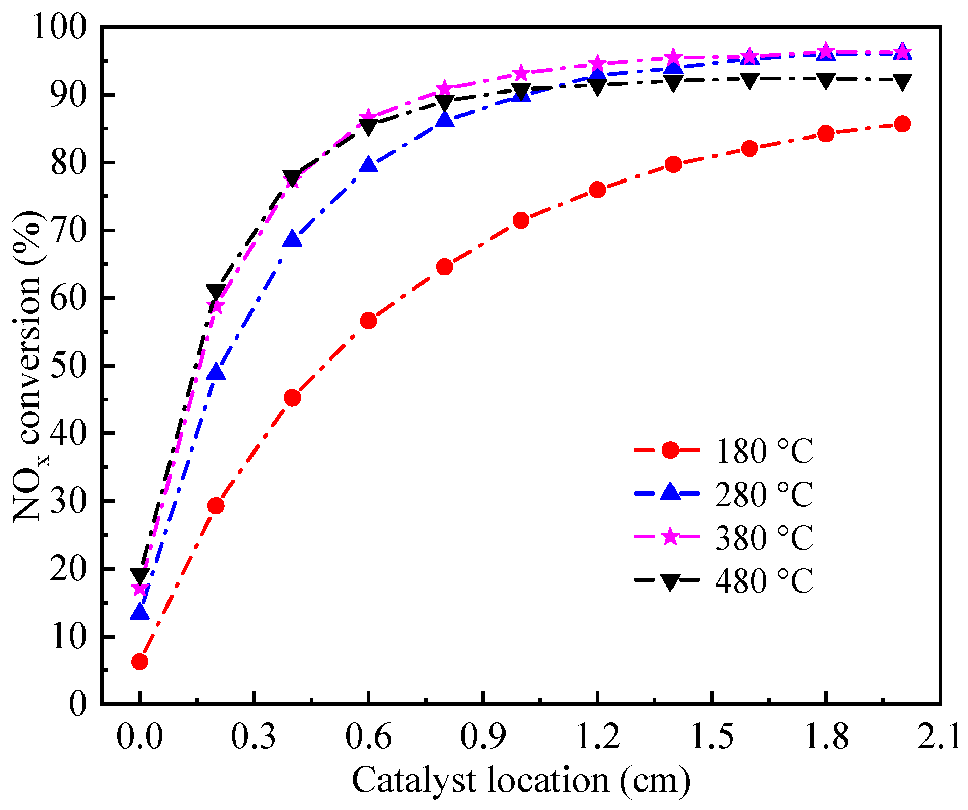 Processes 09 01966 g011