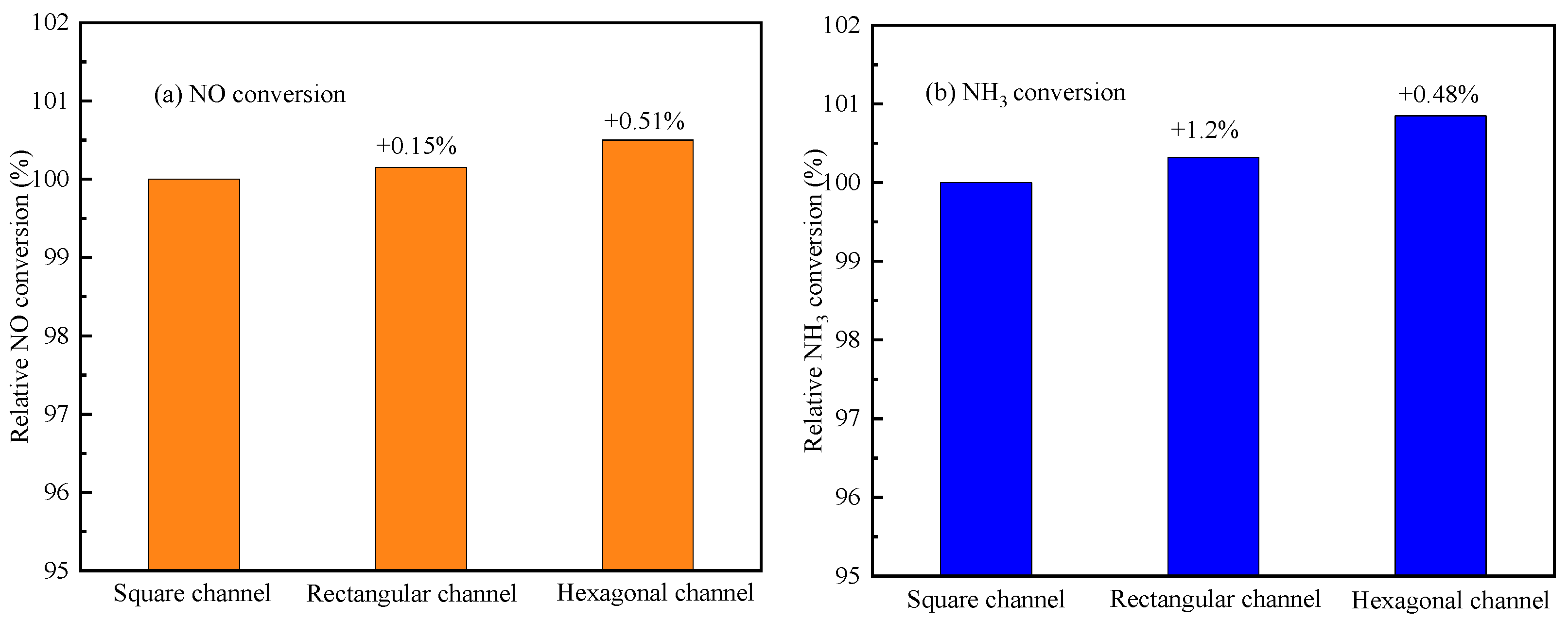 Processes 09 01966 g017a