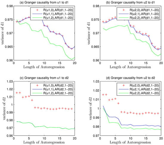 inevitableavoidable Spectrum of Causality inevitable