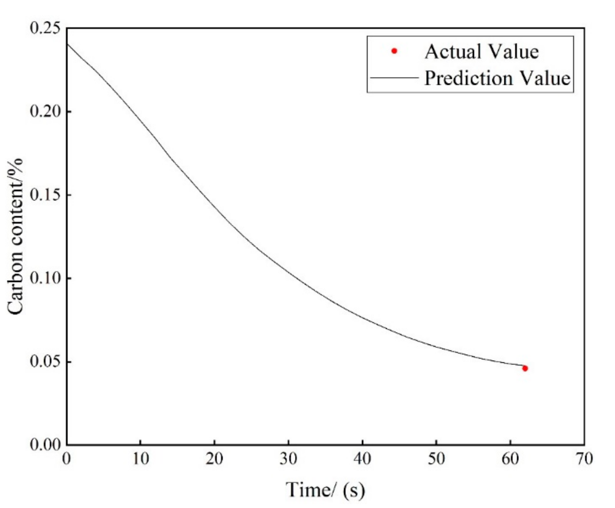Processes 09 01987 g012