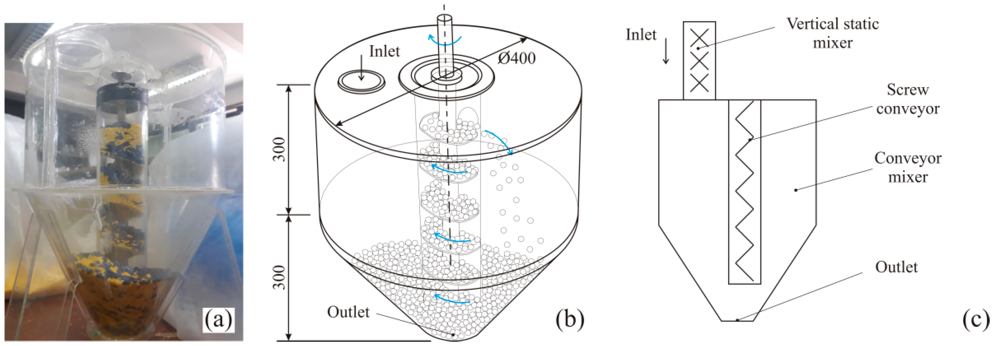 Processes 09 01991 g003