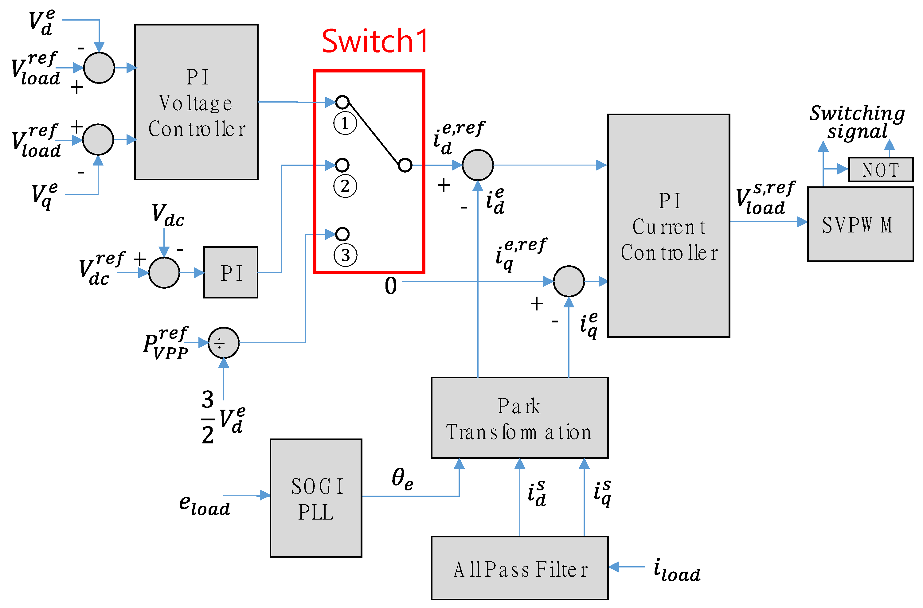 Processes 09 01998 g002