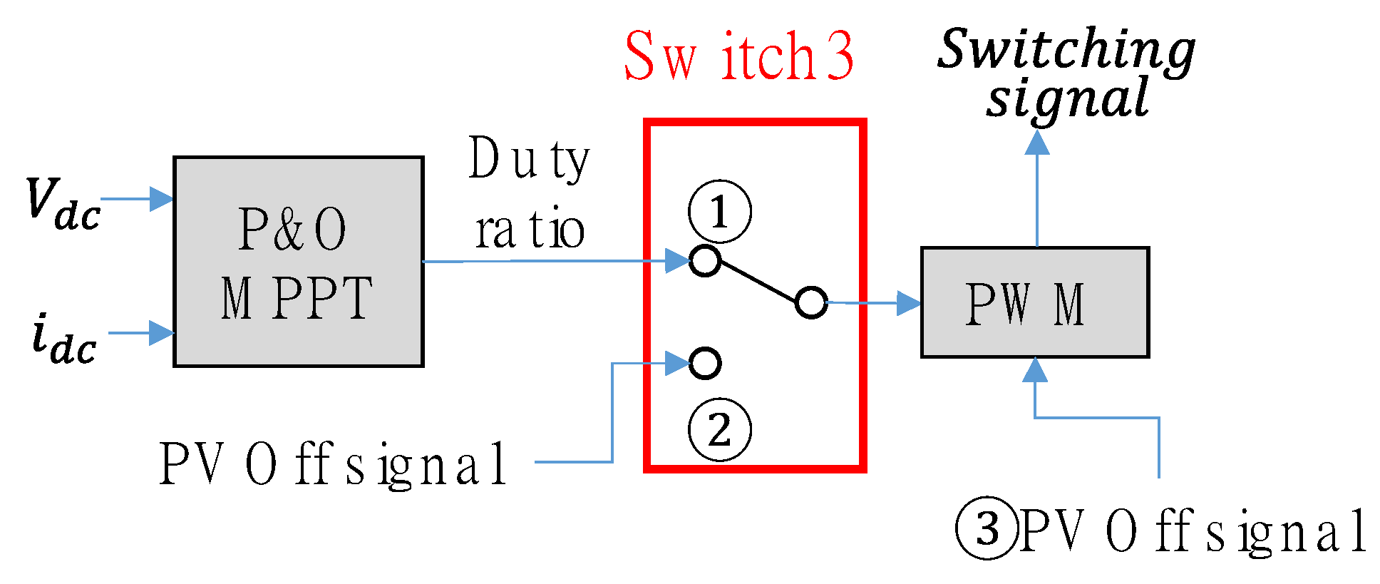 Processes 09 01998 g004