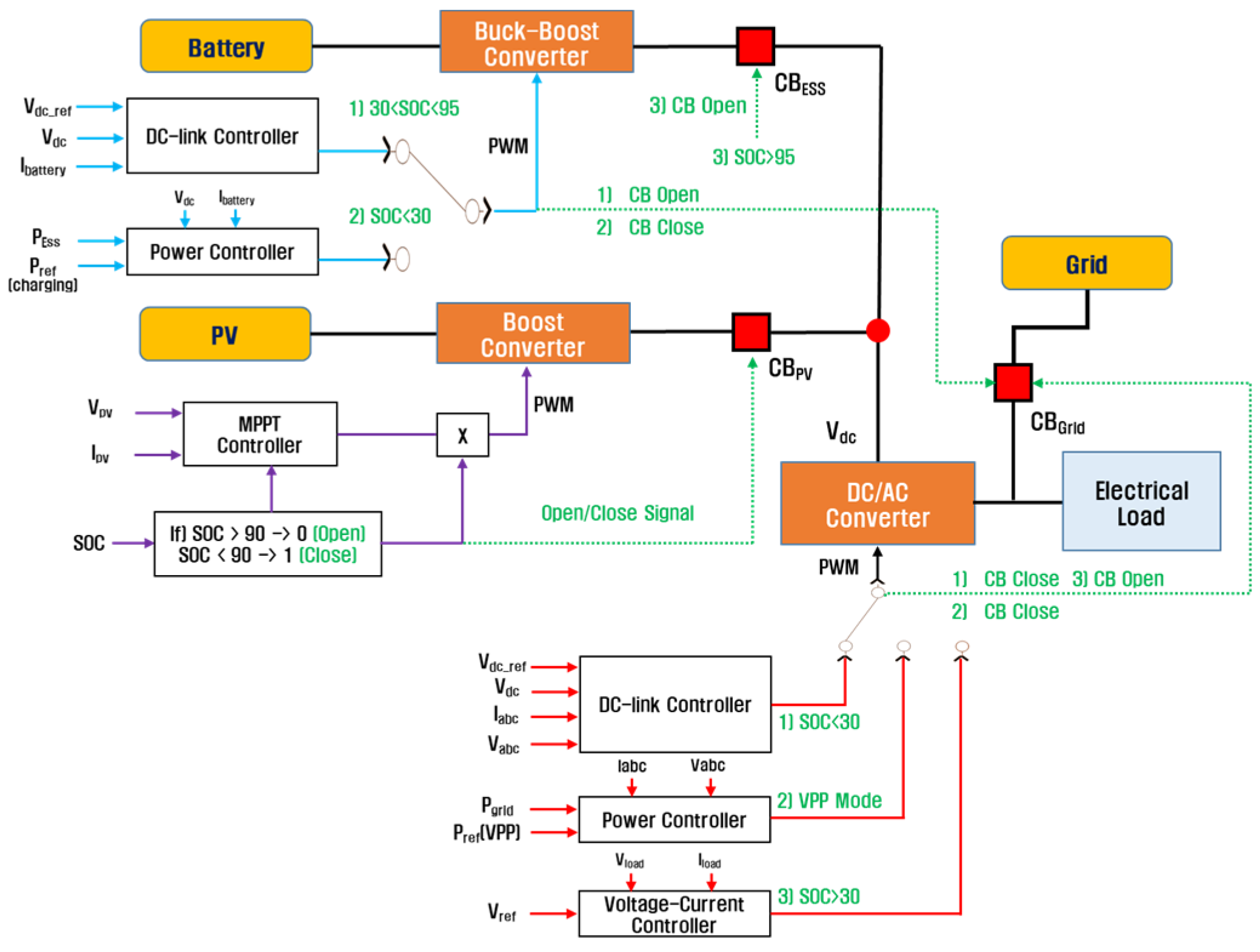 Processes 09 01998 g006