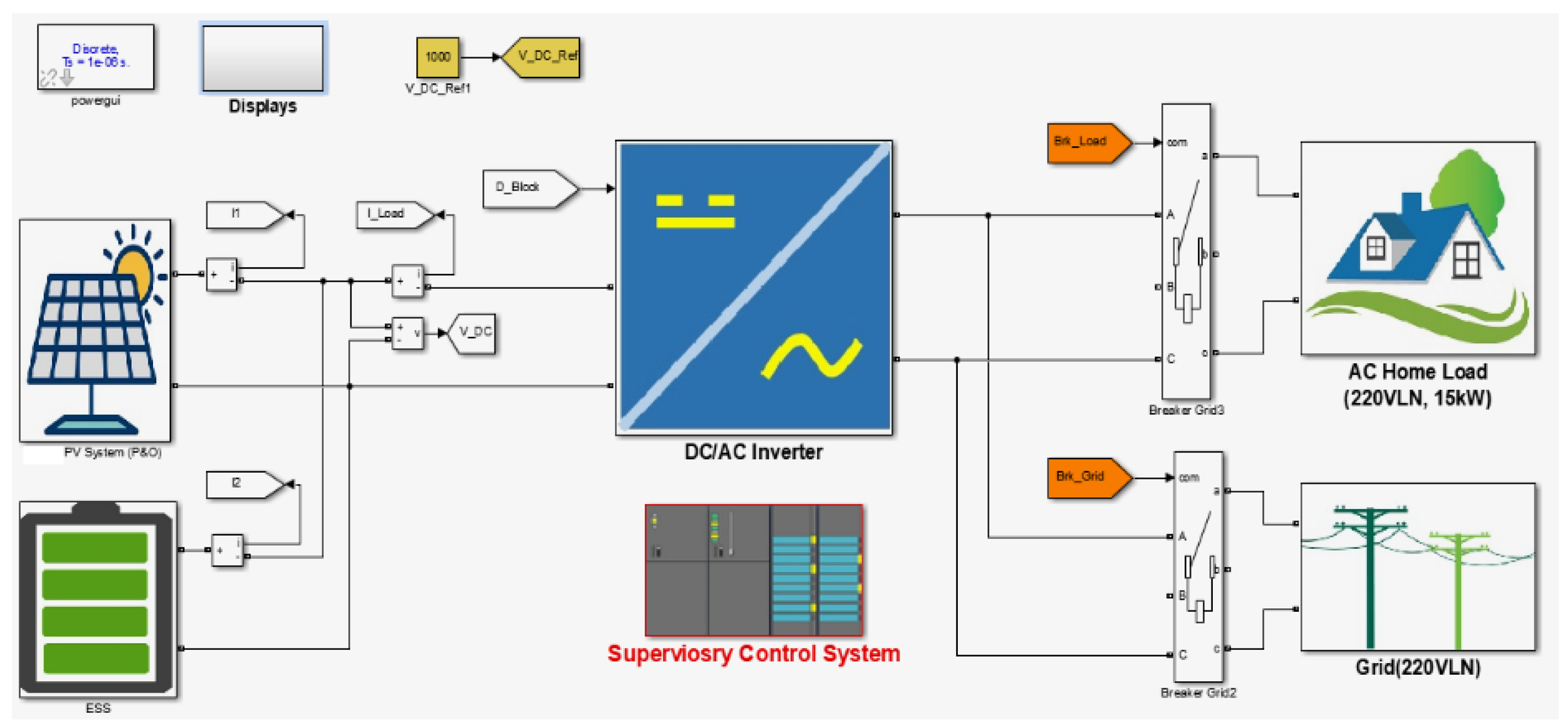 Processes 09 01998 g0a1