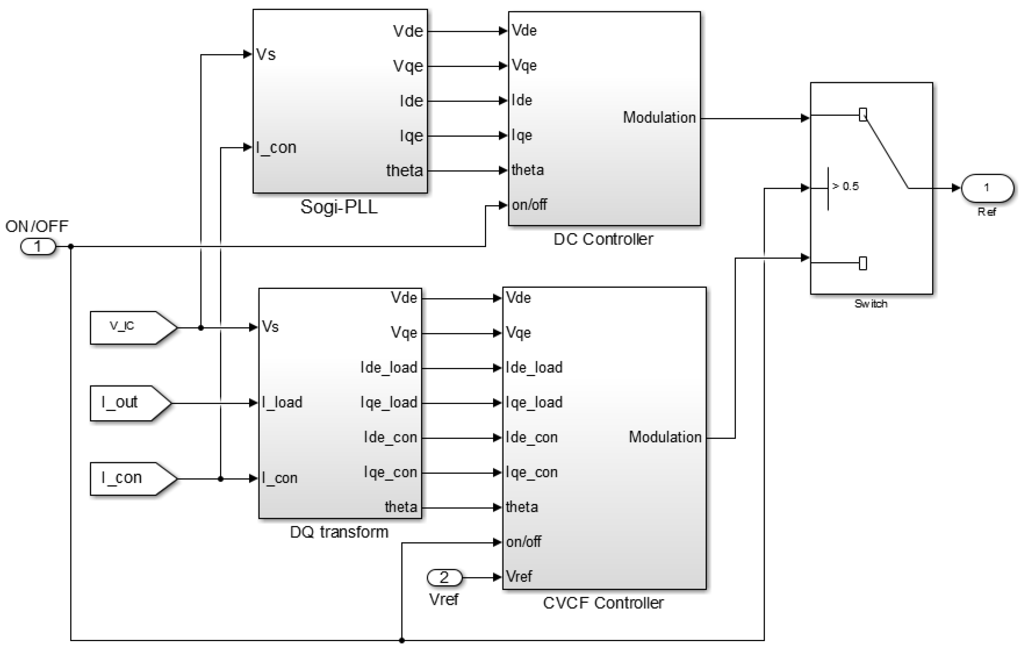 Processes 09 01998 g0a2