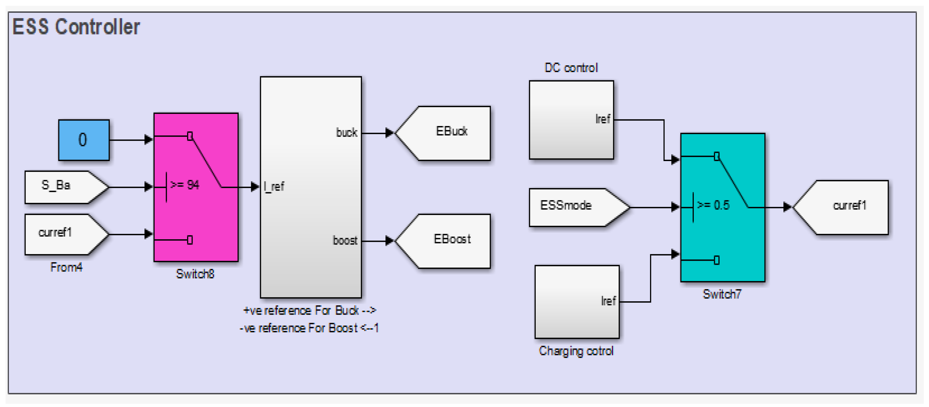 Processes 09 01998 g0a4