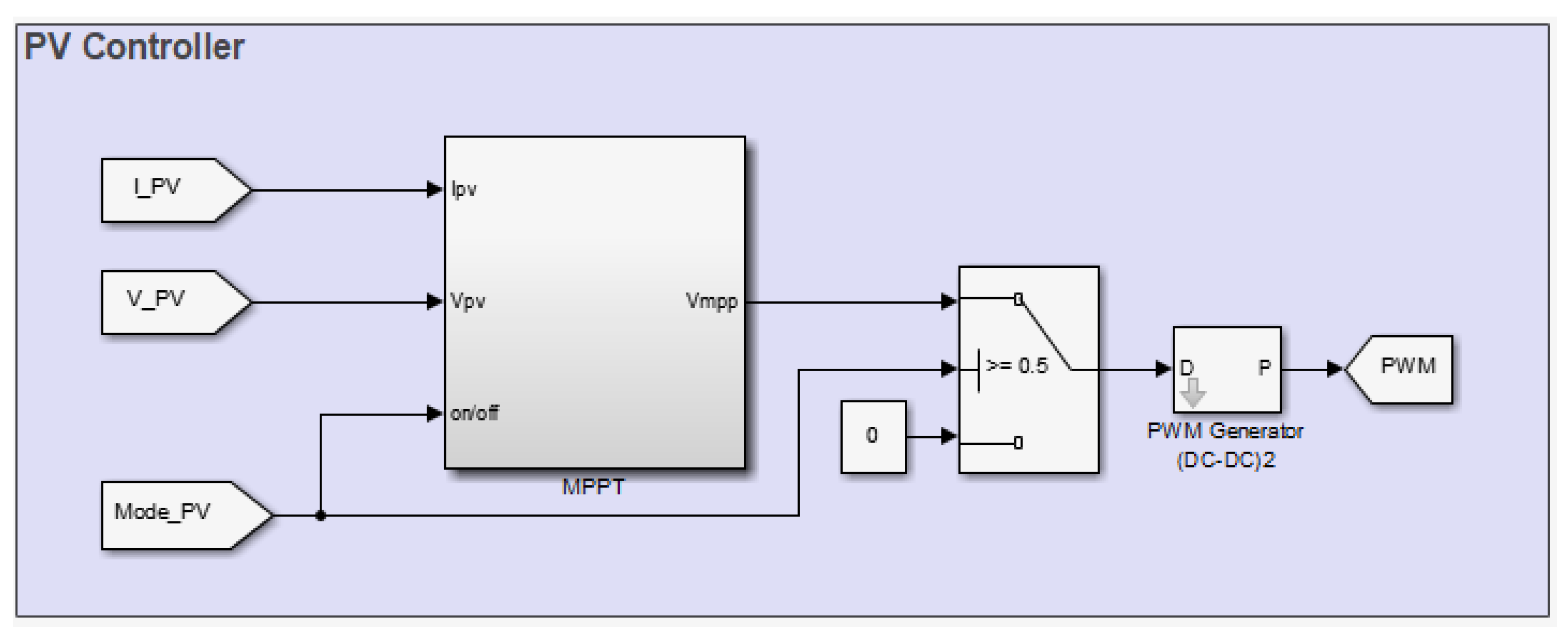 Processes 09 01998 g0a5