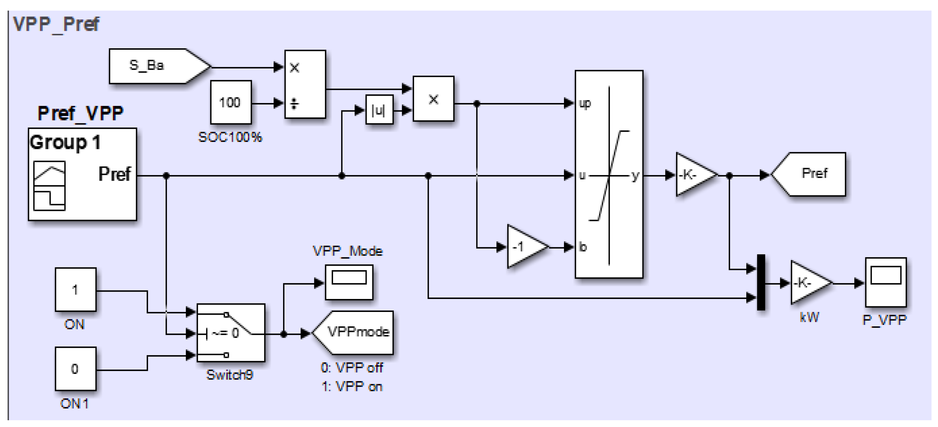 Processes 09 01998 g0a6