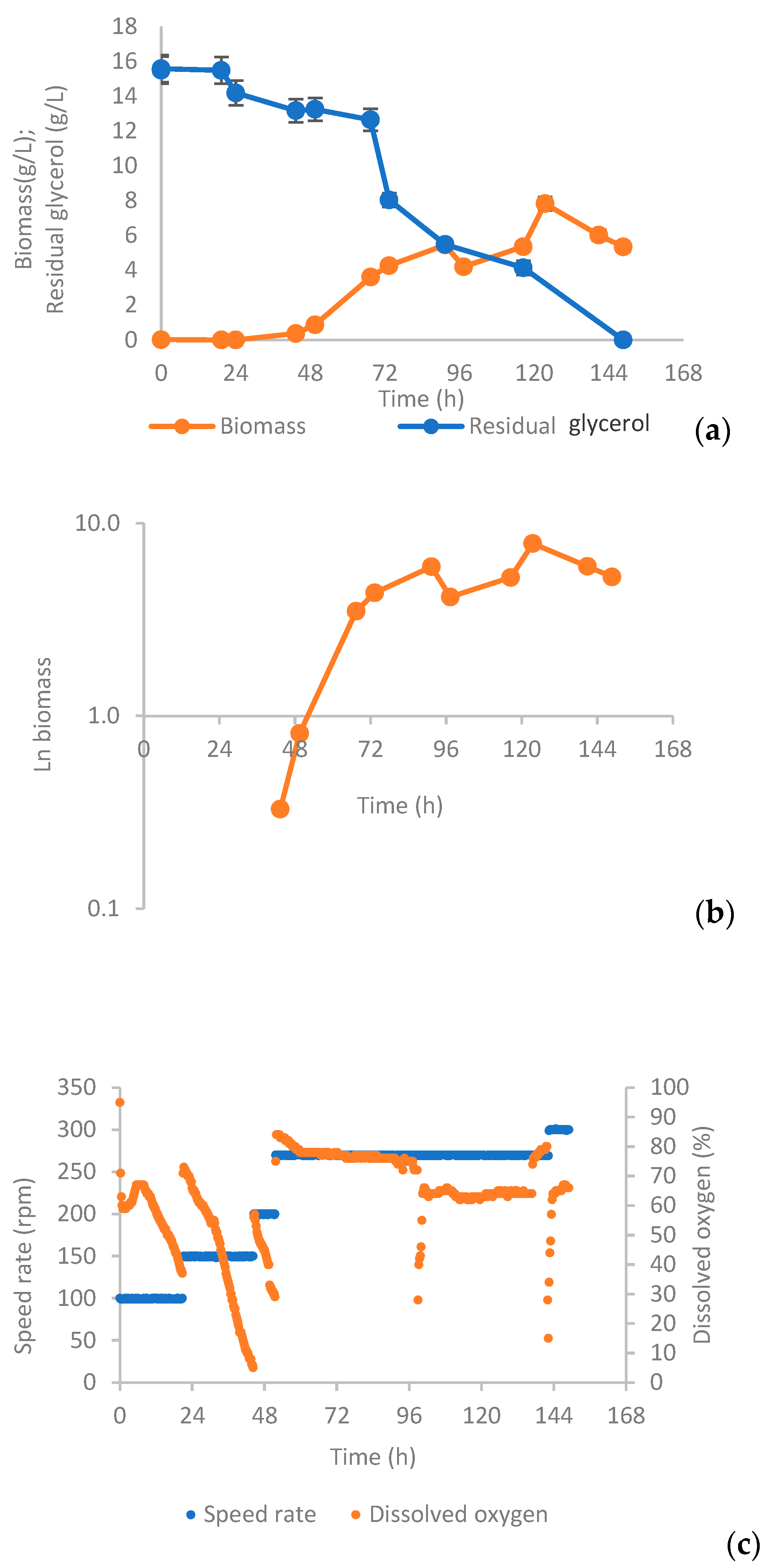 Processes 09 02005 g004