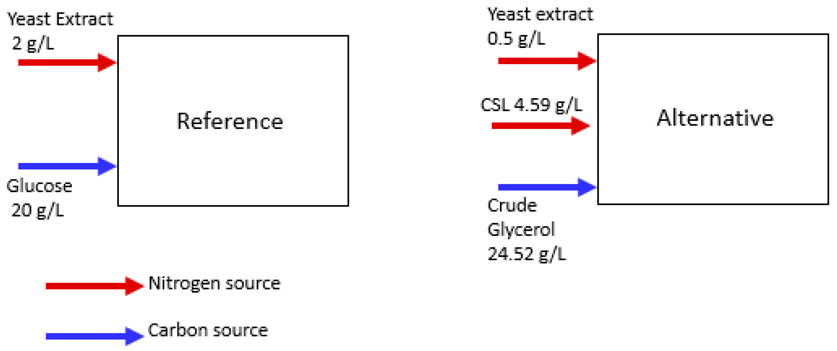 Processes 09 02005 g007