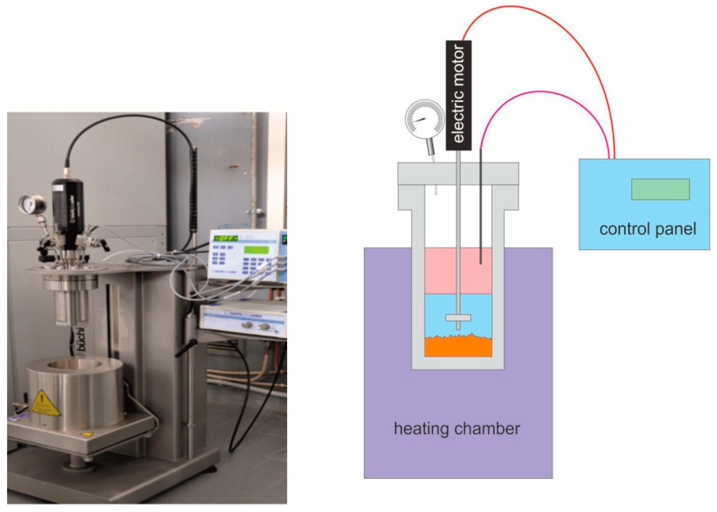 Processes | Free Full-Text | Optimized Organosolv Pretreatment of ...