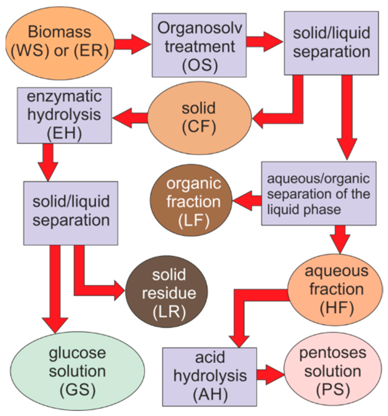 Processes 09 02051 g003