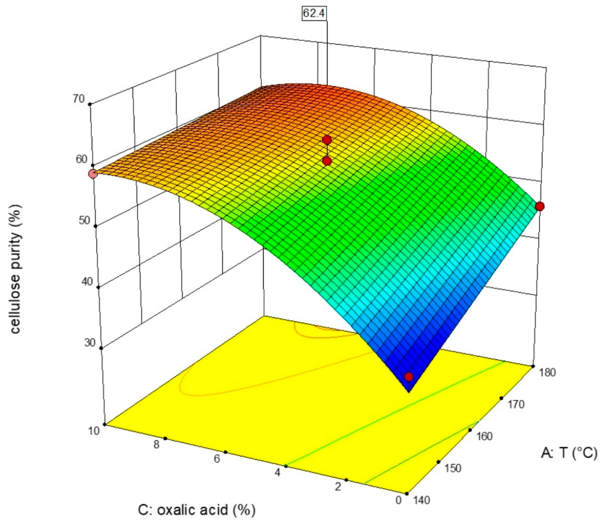Processes 09 02051 g004