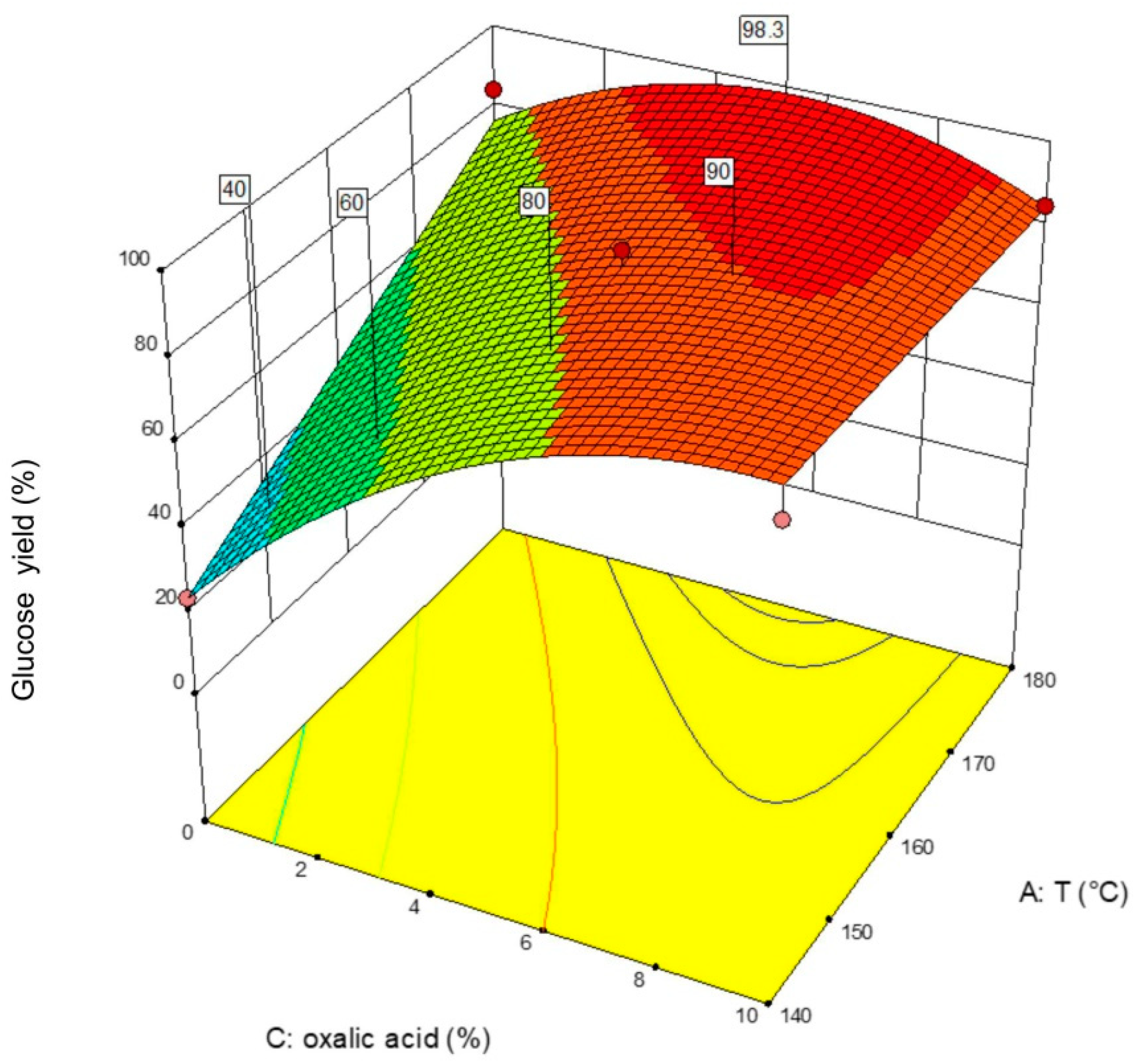 Processes 09 02051 g006