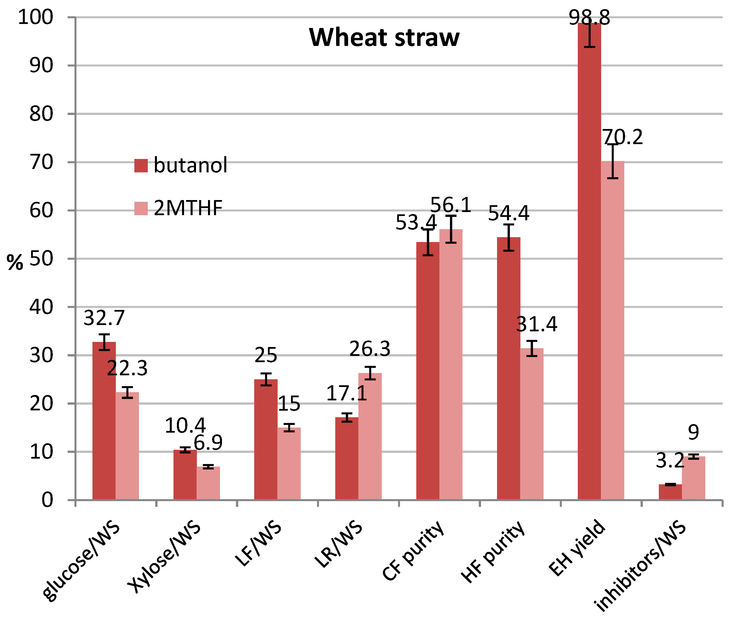 Processes 09 02051 g008